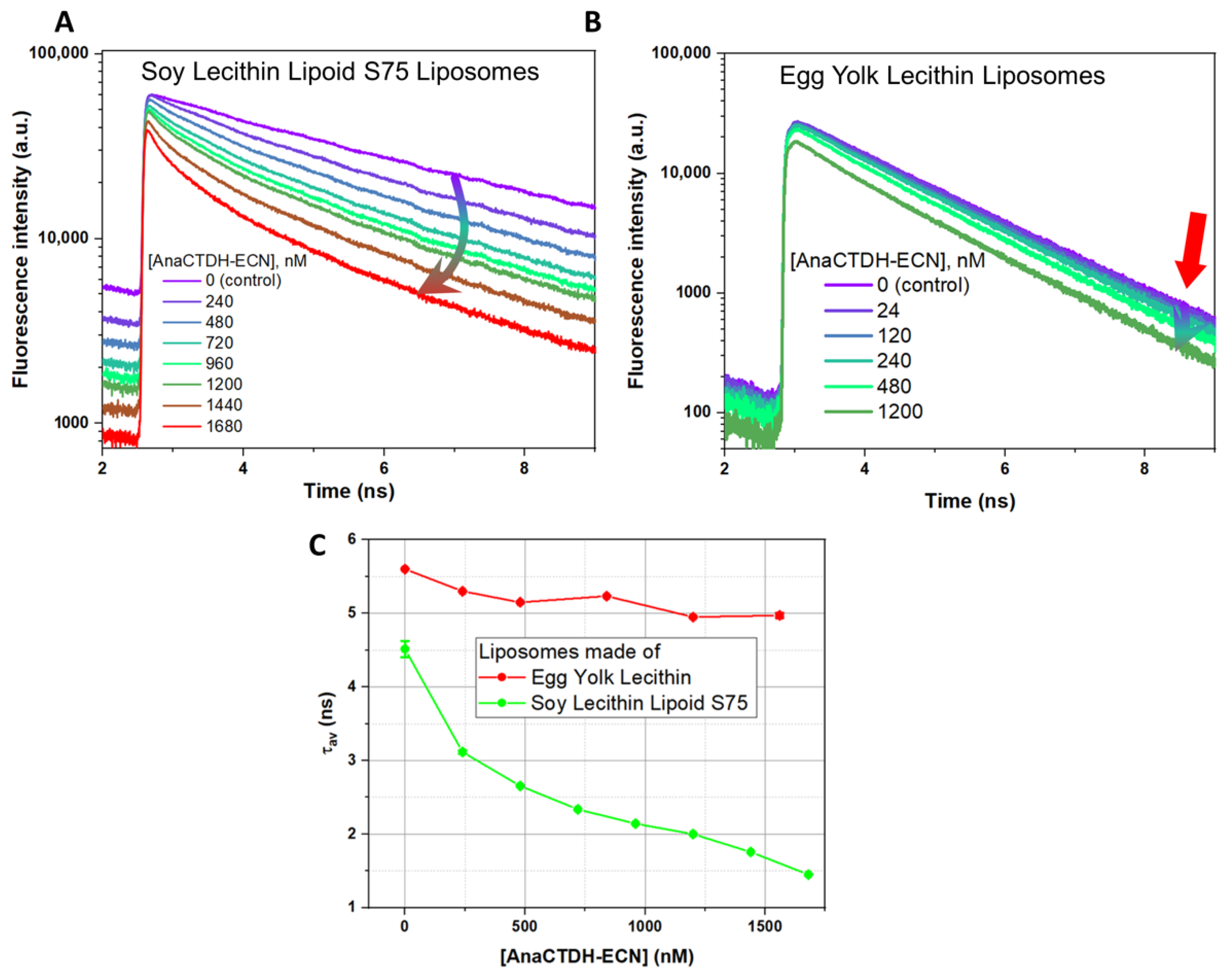 Membranes 12 00905 g004 Membranes 12 00905 g004