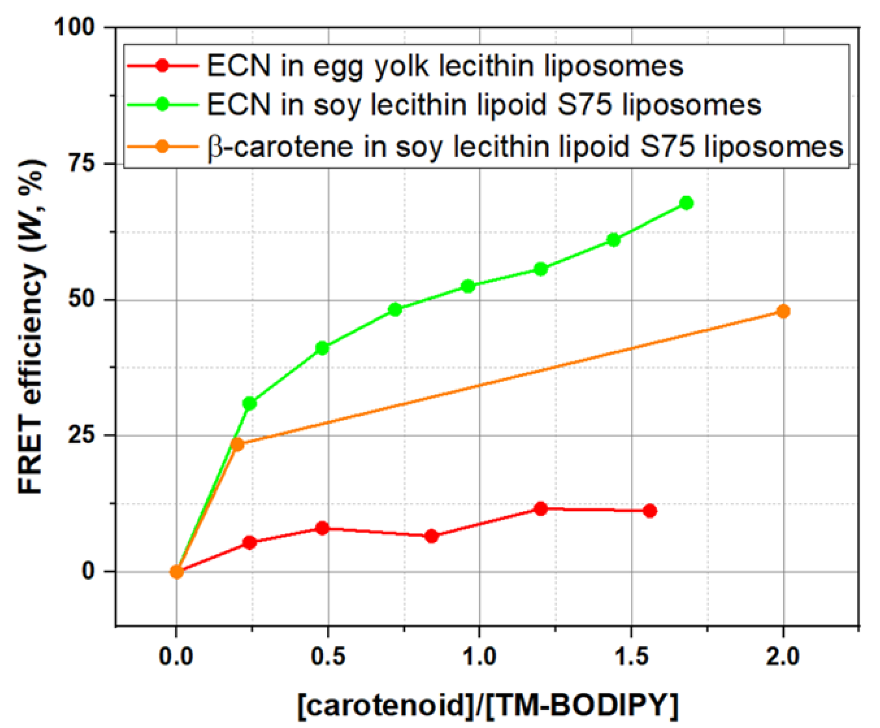 Membranes 12 00905 g007 Membranes 12 00905 g007