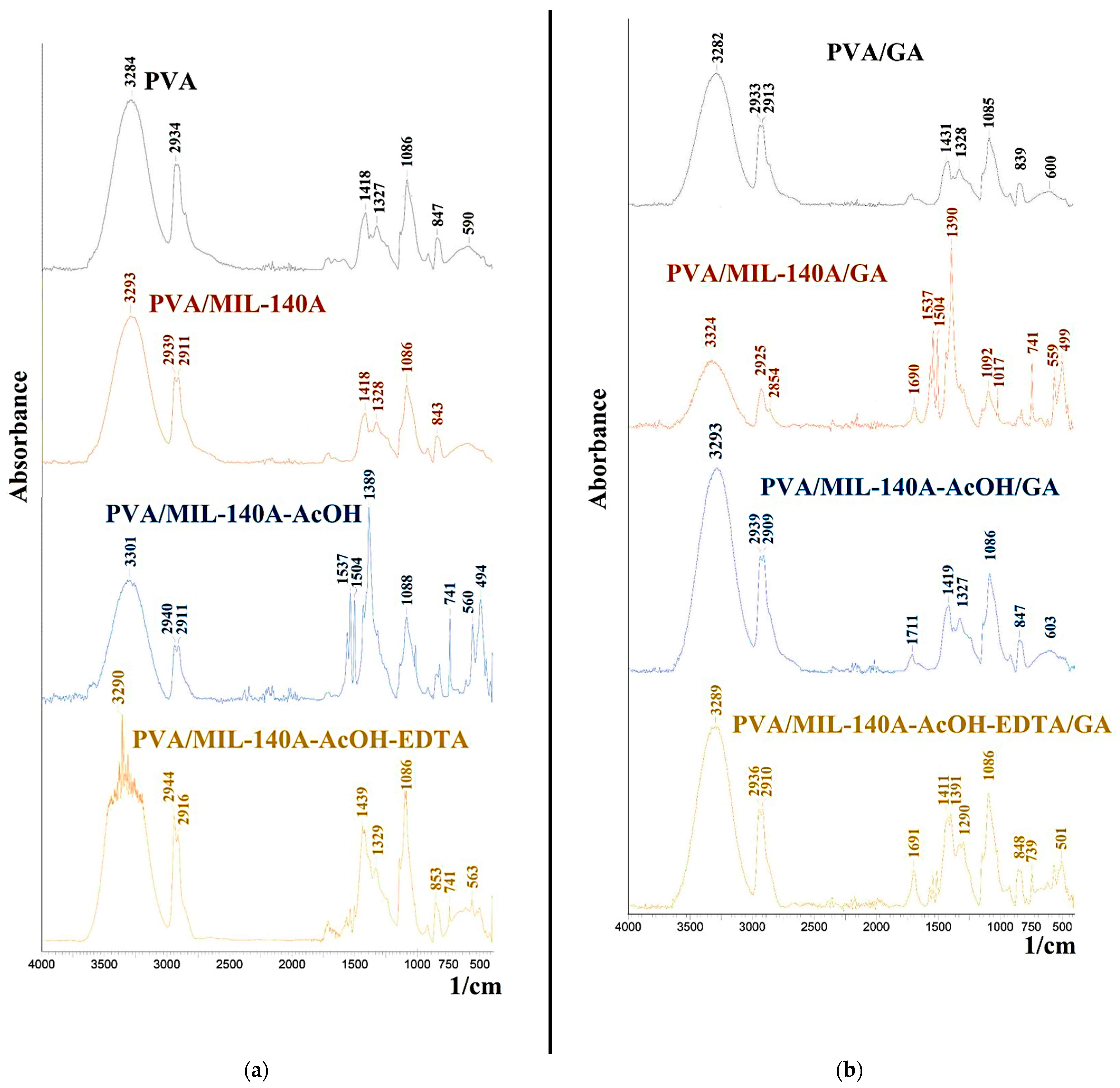 Membranes 12 00908 g004