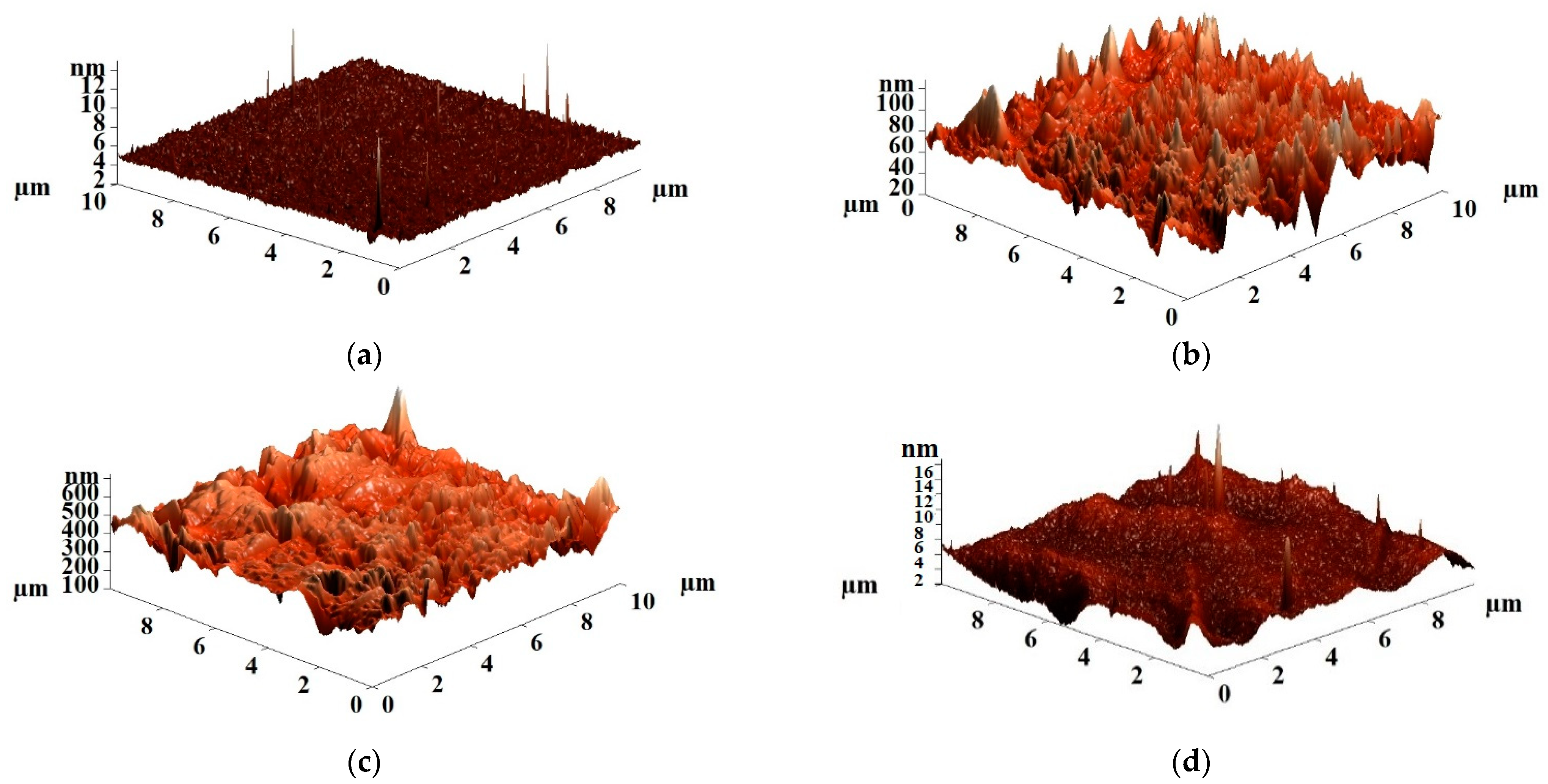 Membranes 12 00908 g008