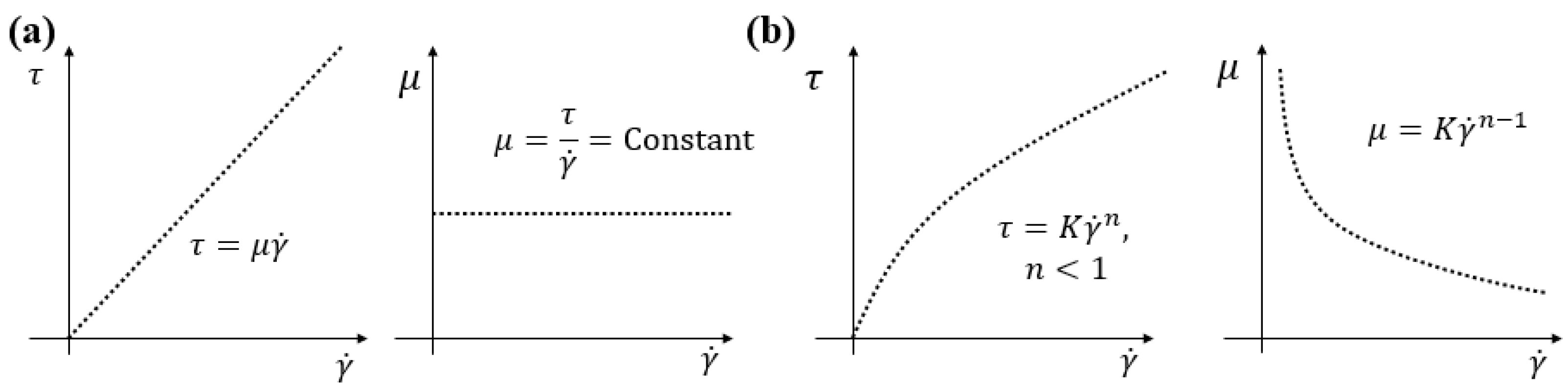 Membranes 12 00909 g001