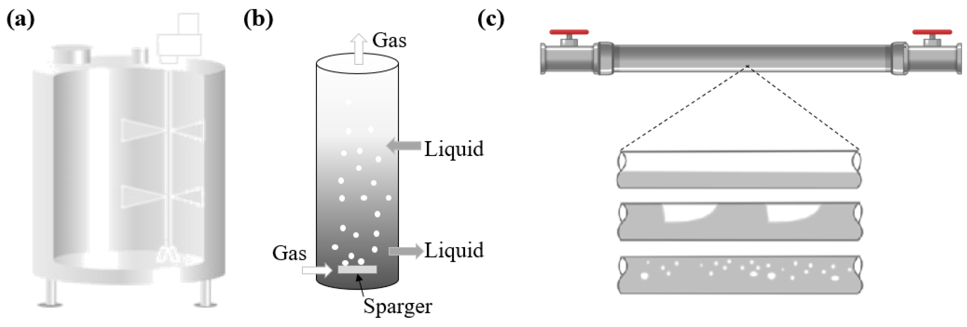 Membranes 12 00909 g002