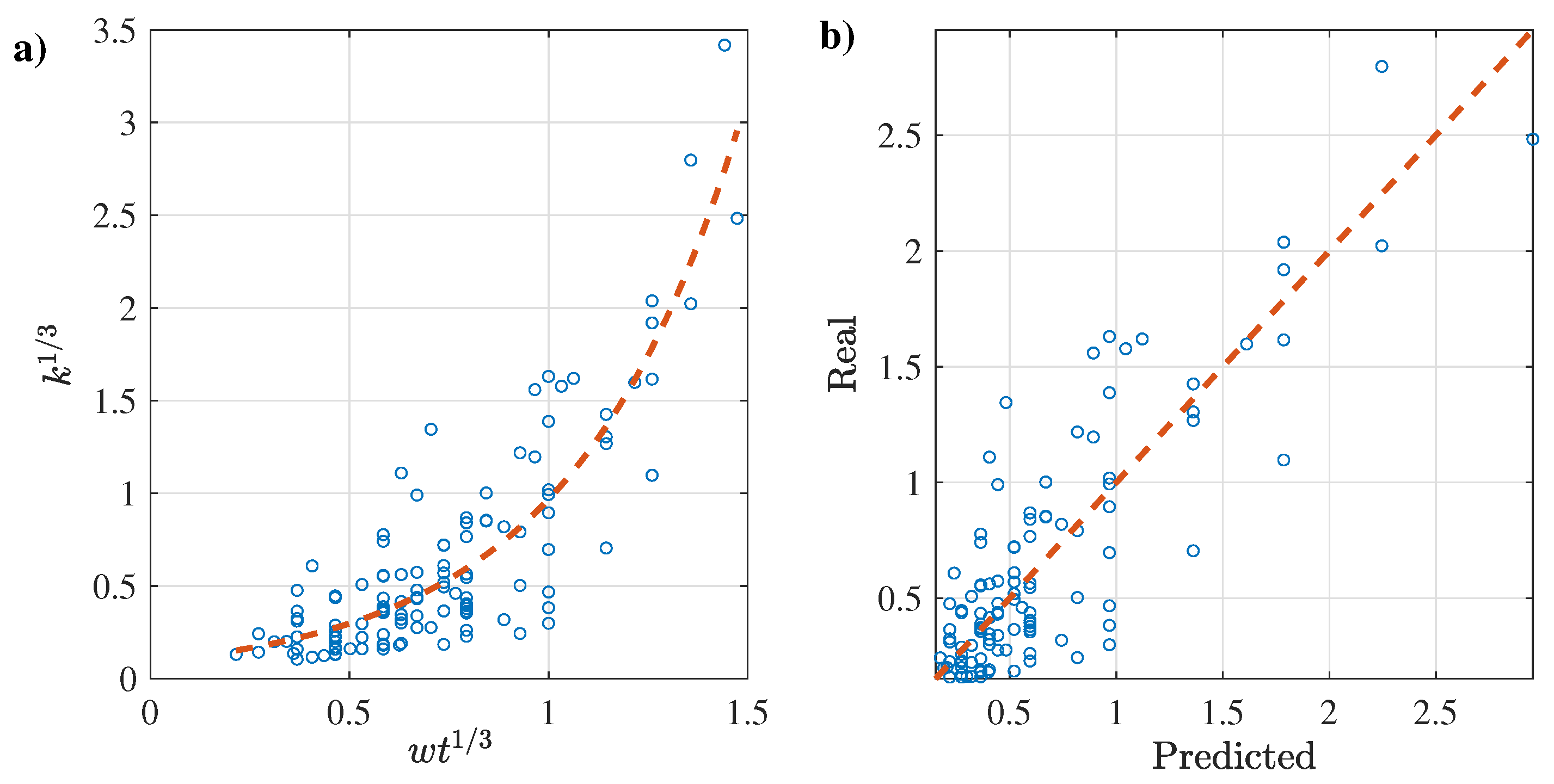 Membranes 12 00909 g004