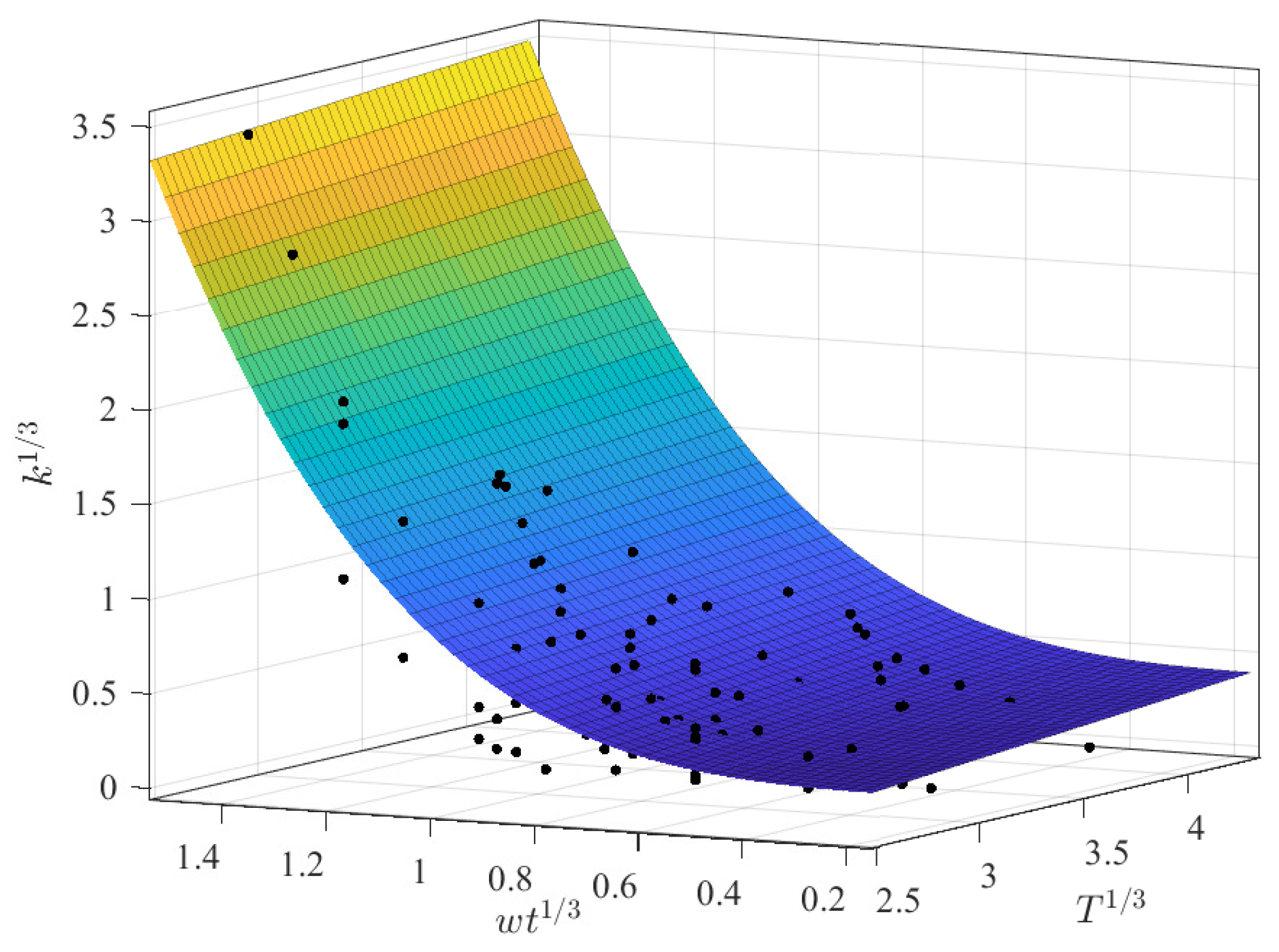Membranes 12 00909 g006