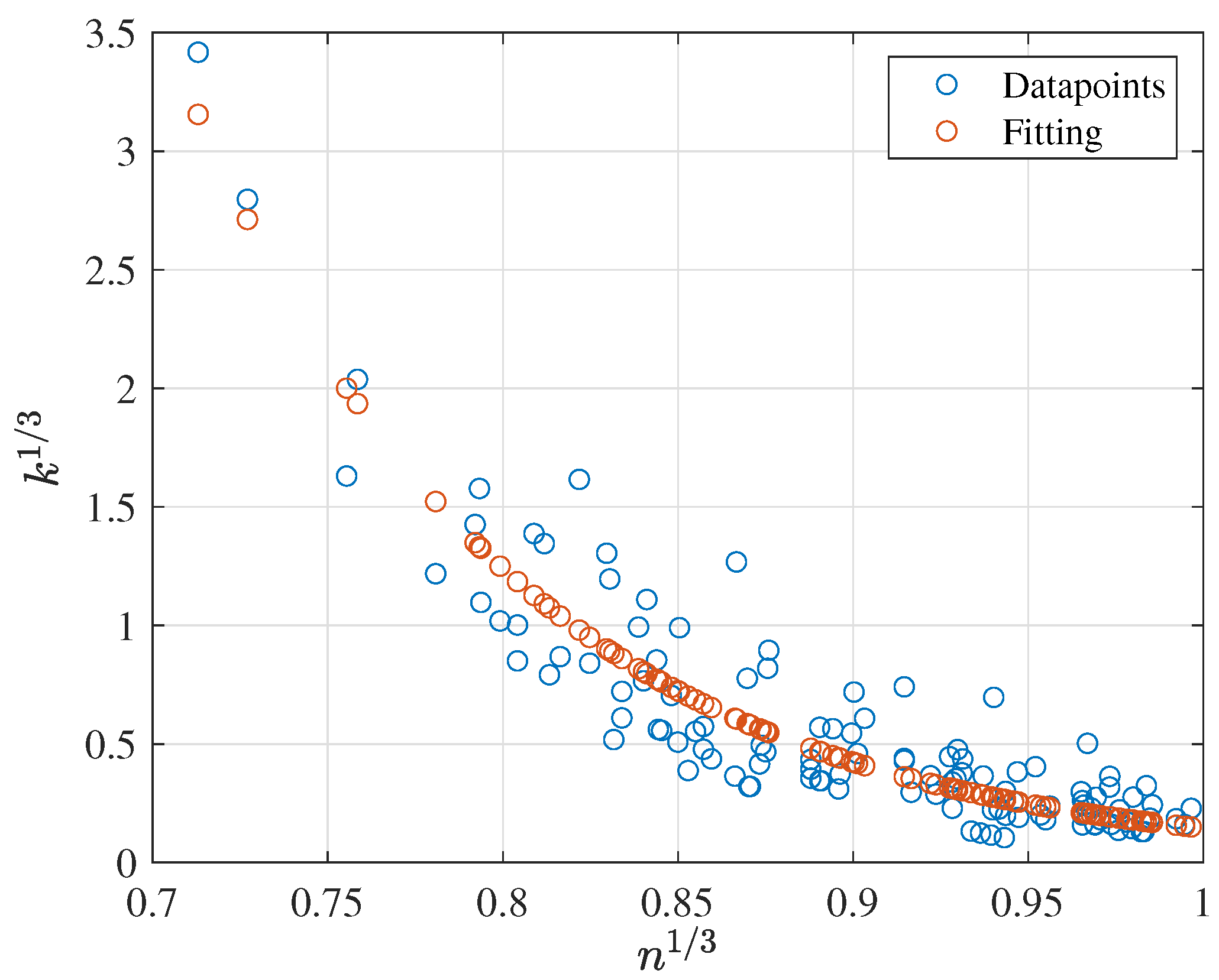 Membranes 12 00909 g008