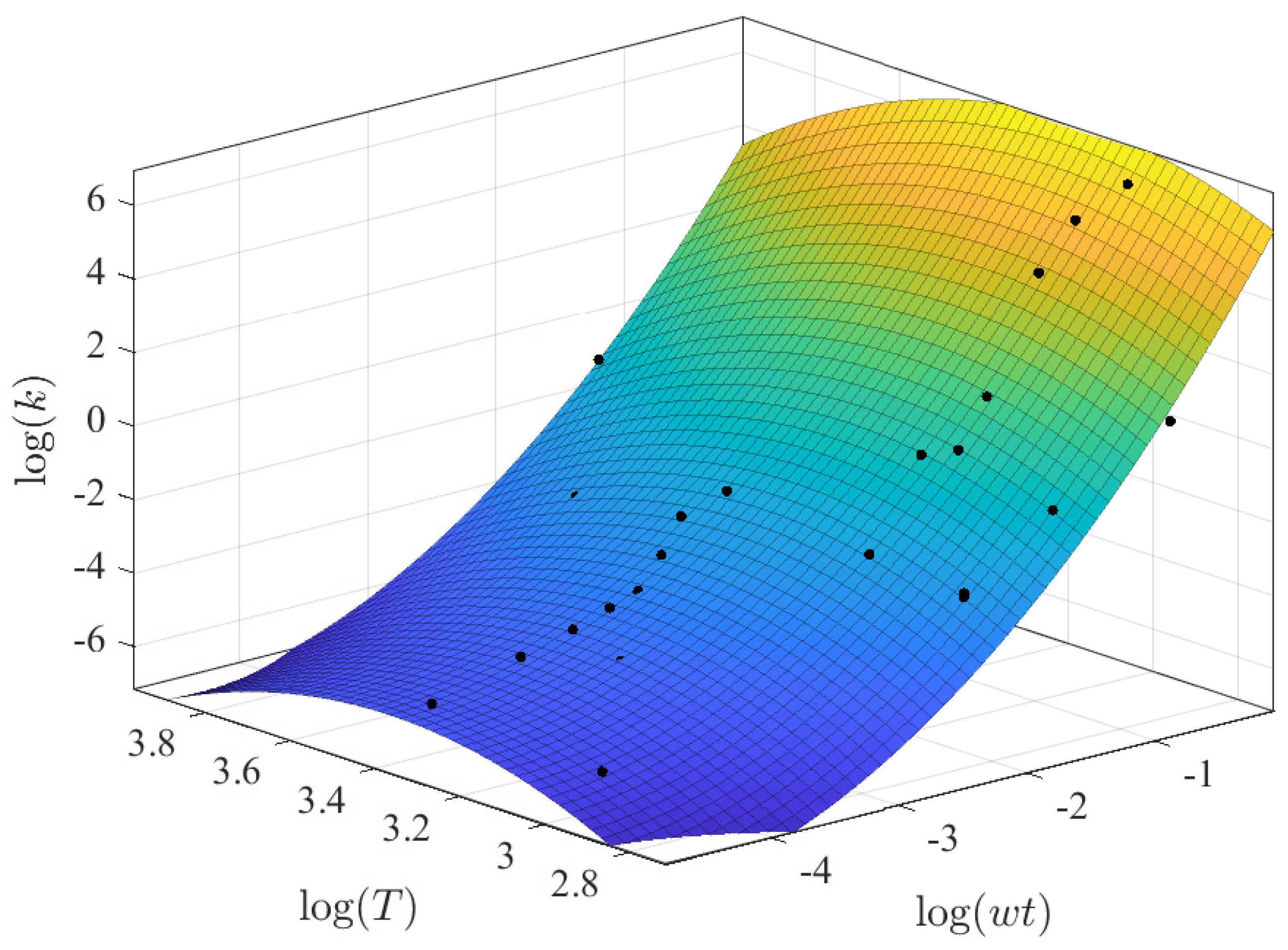 Membranes 12 00909 g010