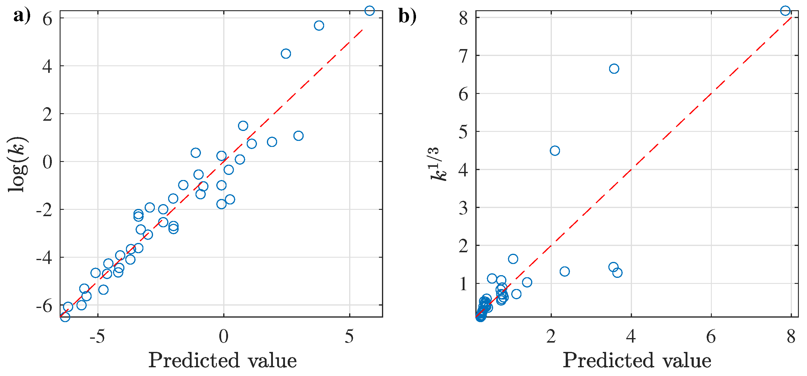 Membranes 12 00909 g011