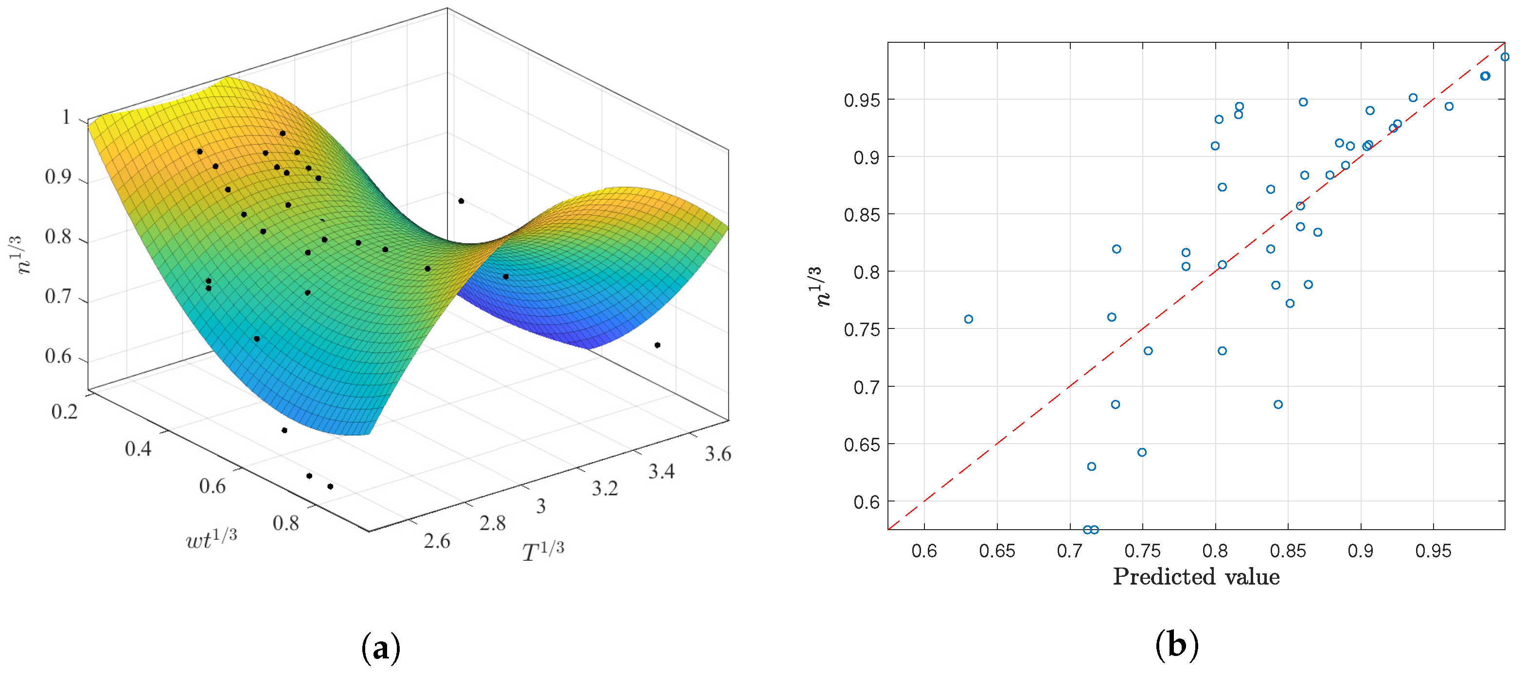 Membranes 12 00909 g012