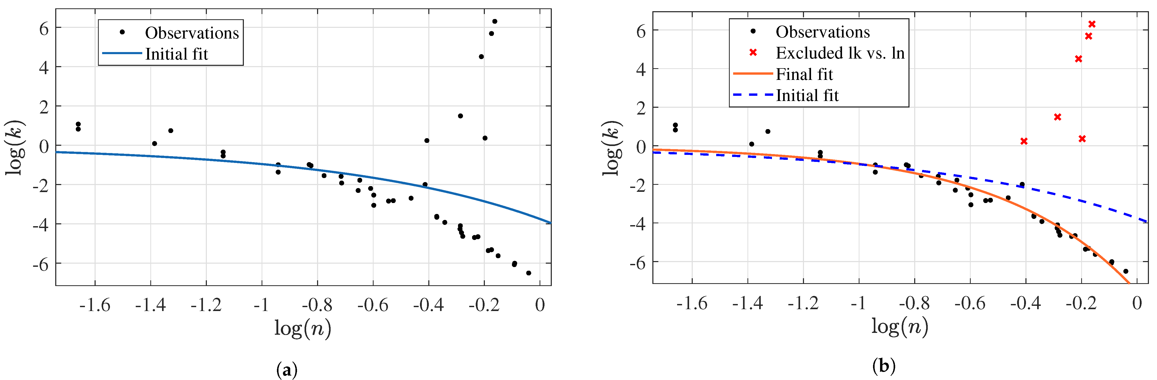 Membranes 12 00909 g013