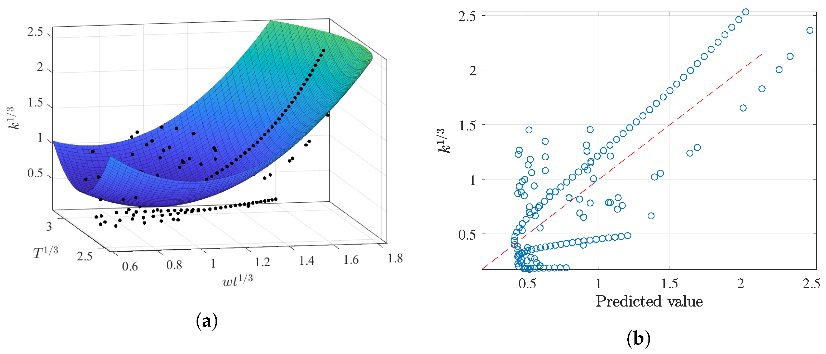 Membranes 12 00909 g014