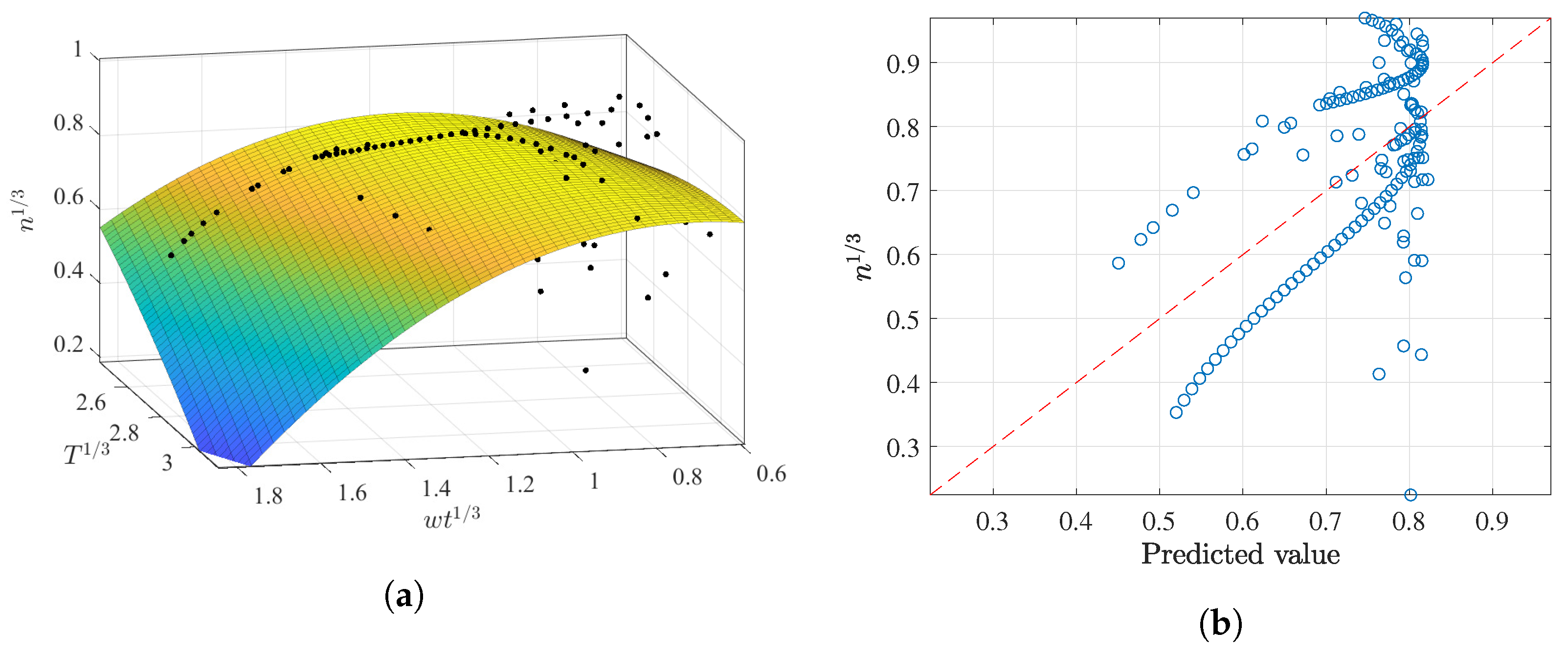 Membranes 12 00909 g015