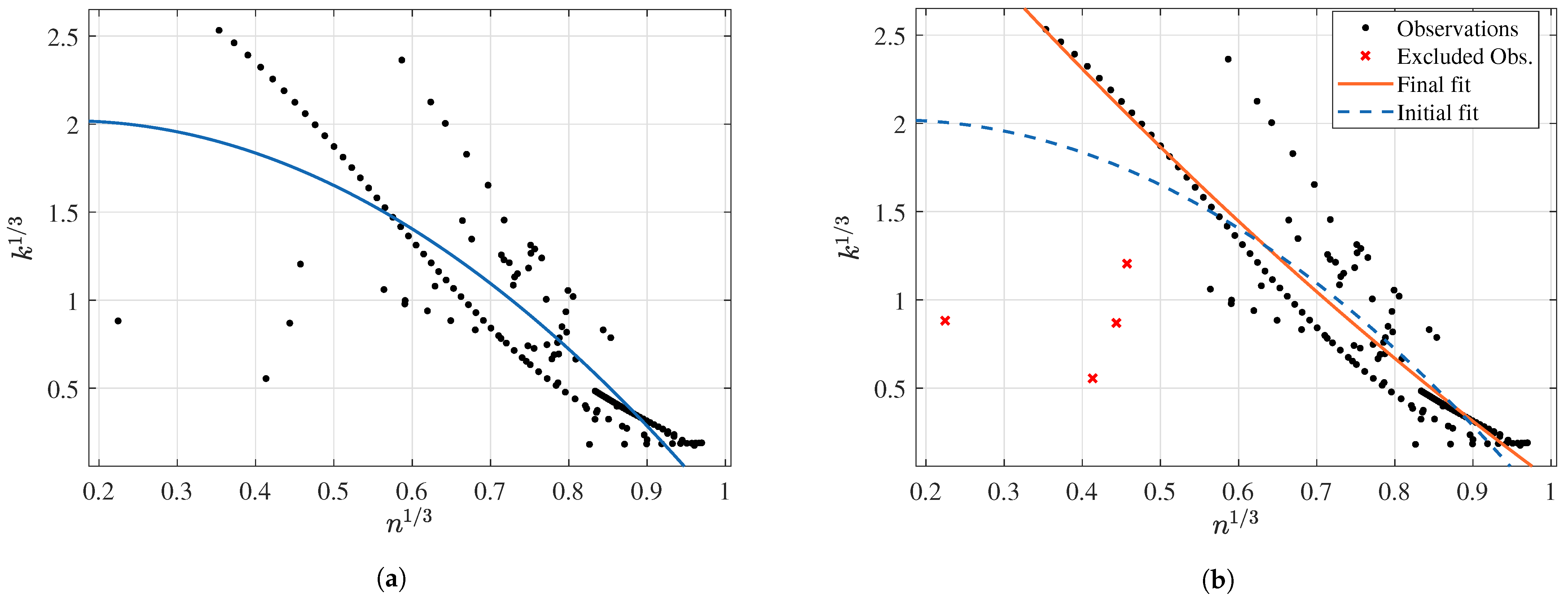 Membranes 12 00909 g016