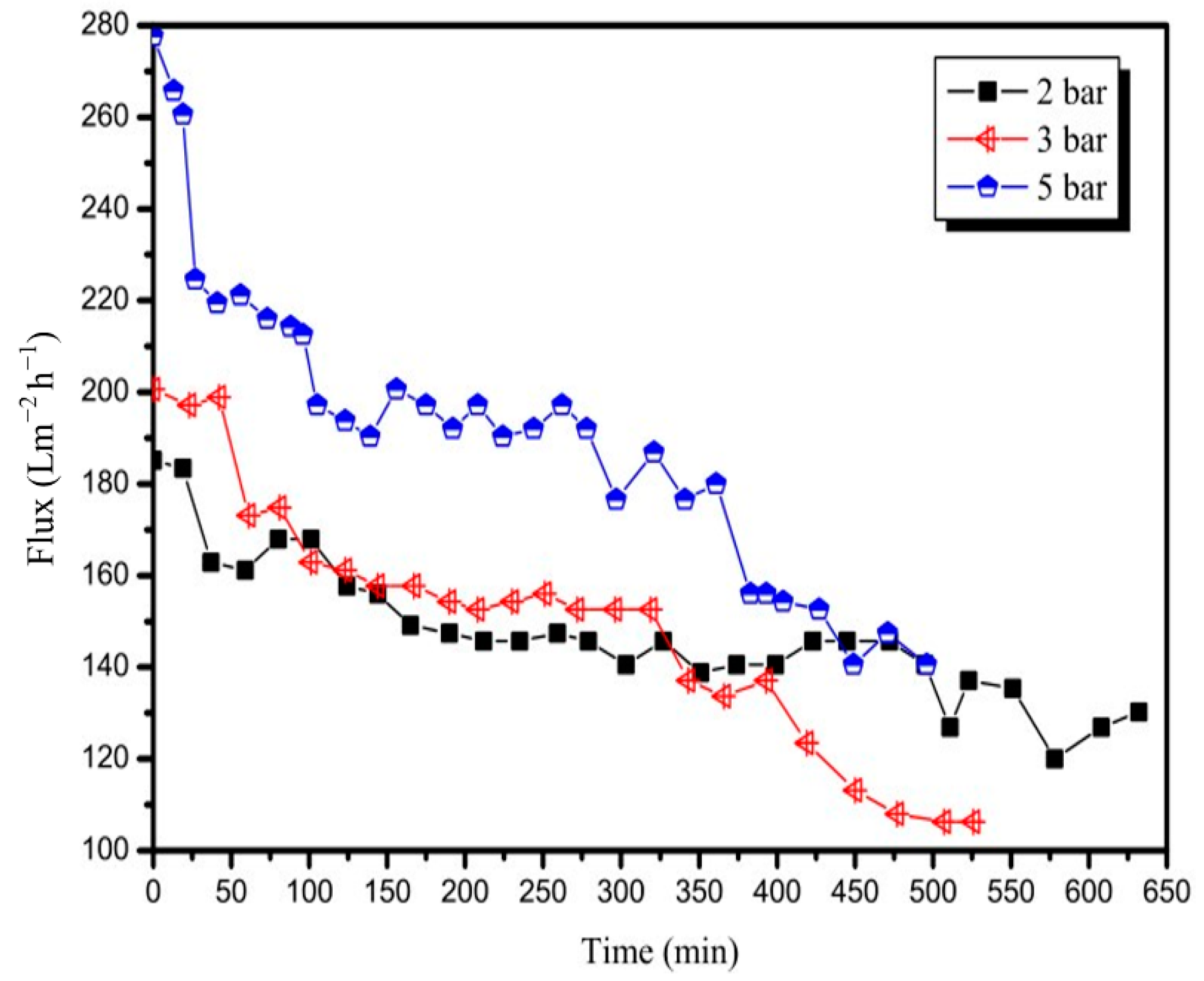 Membranes 12 00910 g003 Membranes 12 00910 g003