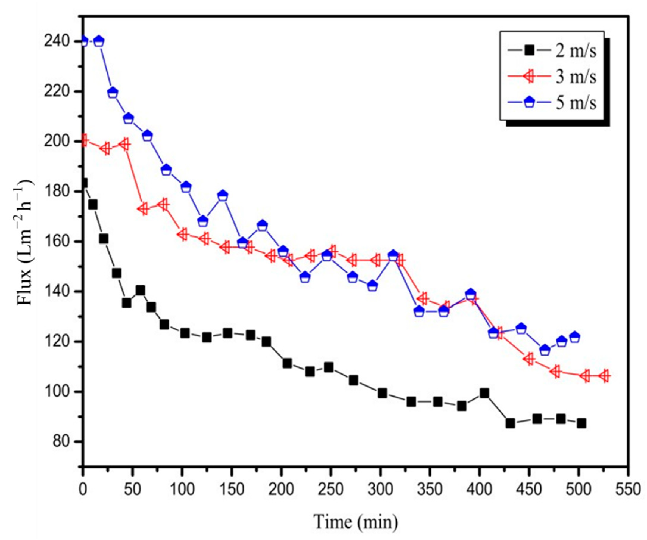 Membranes 12 00910 g004 Membranes 12 00910 g004