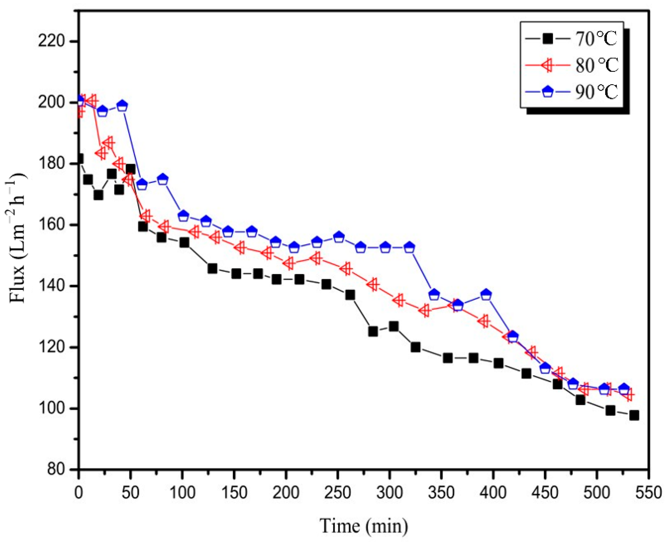 Membranes 12 00910 g005 Membranes 12 00910 g005