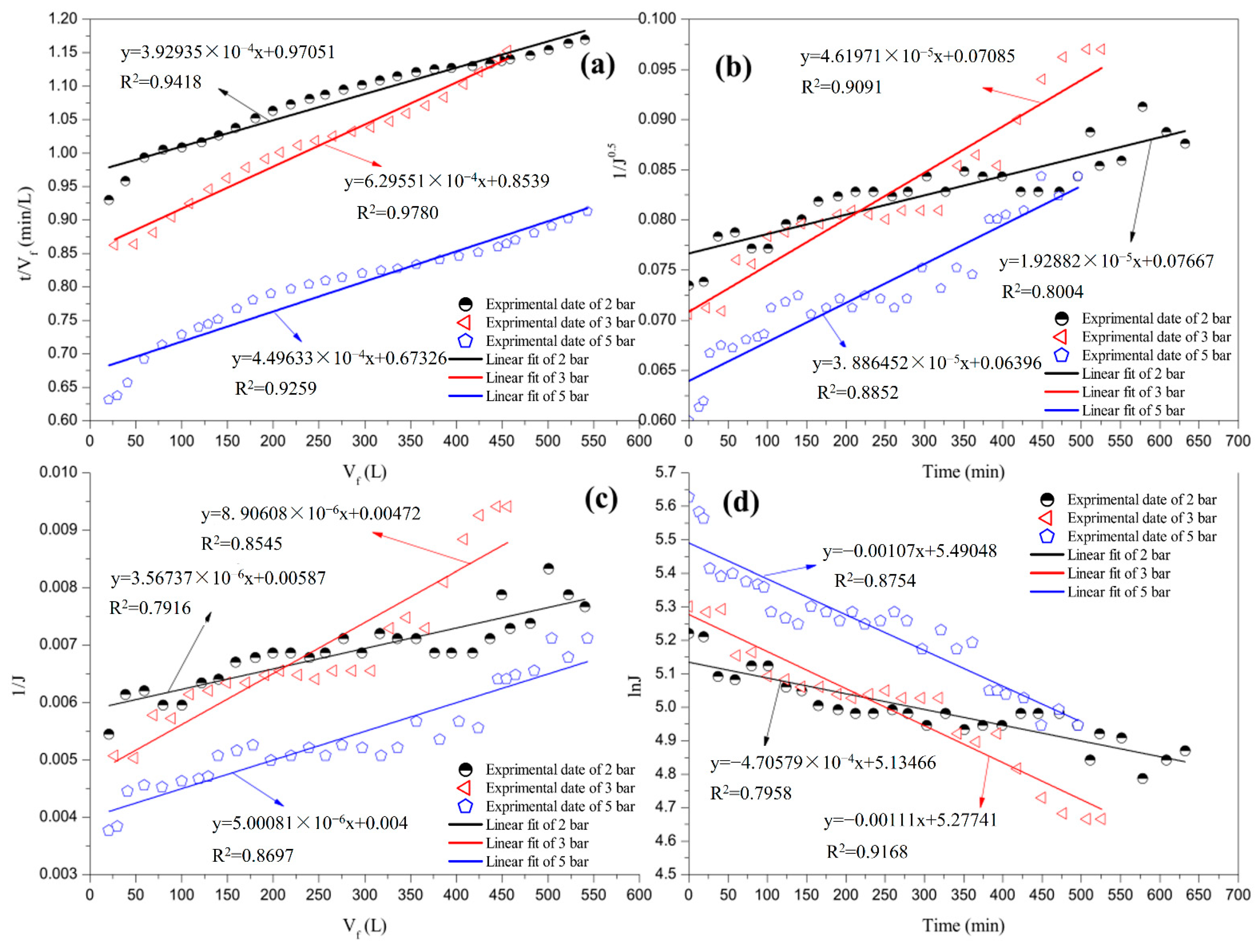 Membranes 12 00910 g006 Membranes 12 00910 g006