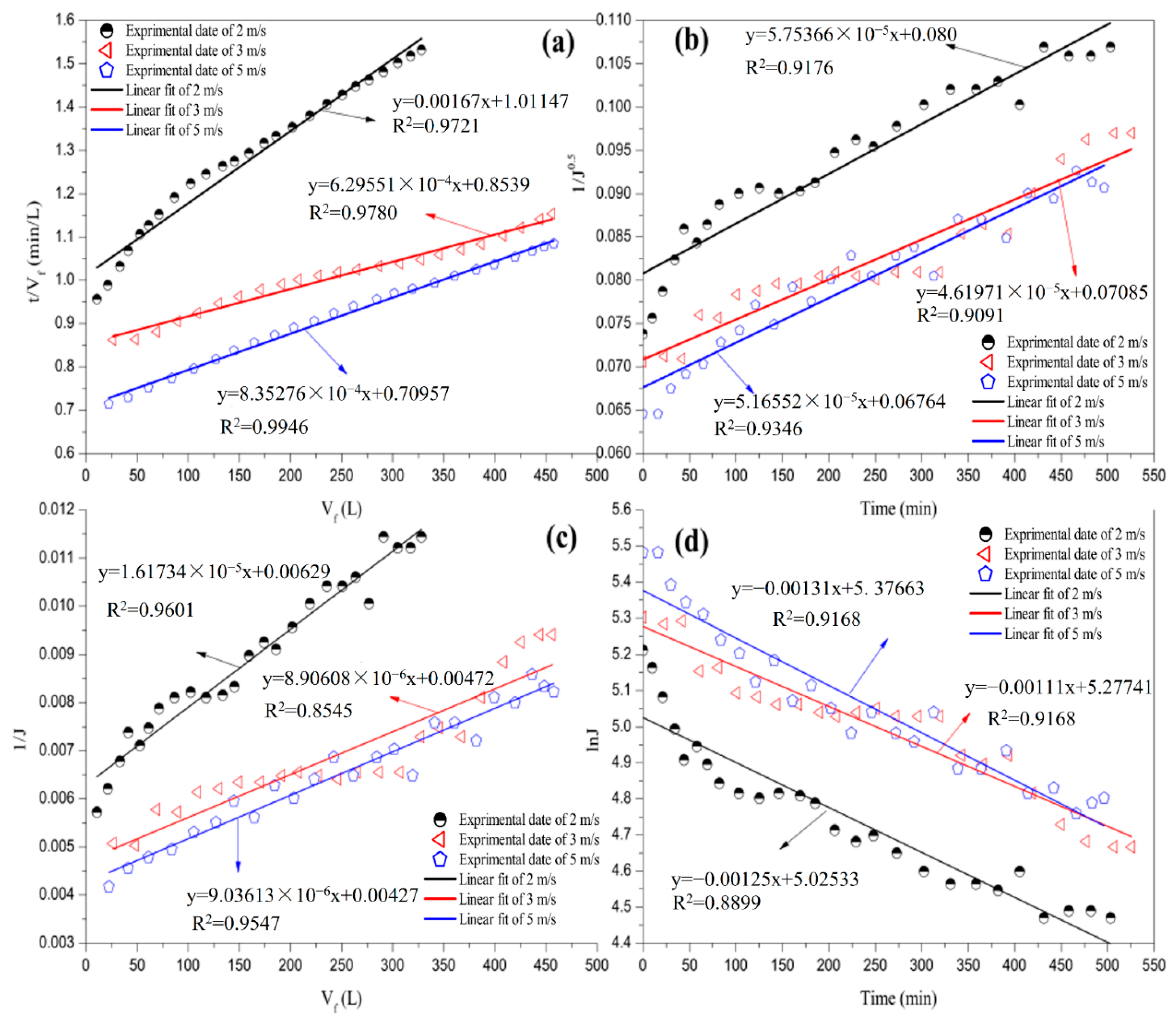 Membranes 12 00910 g007 Membranes 12 00910 g007