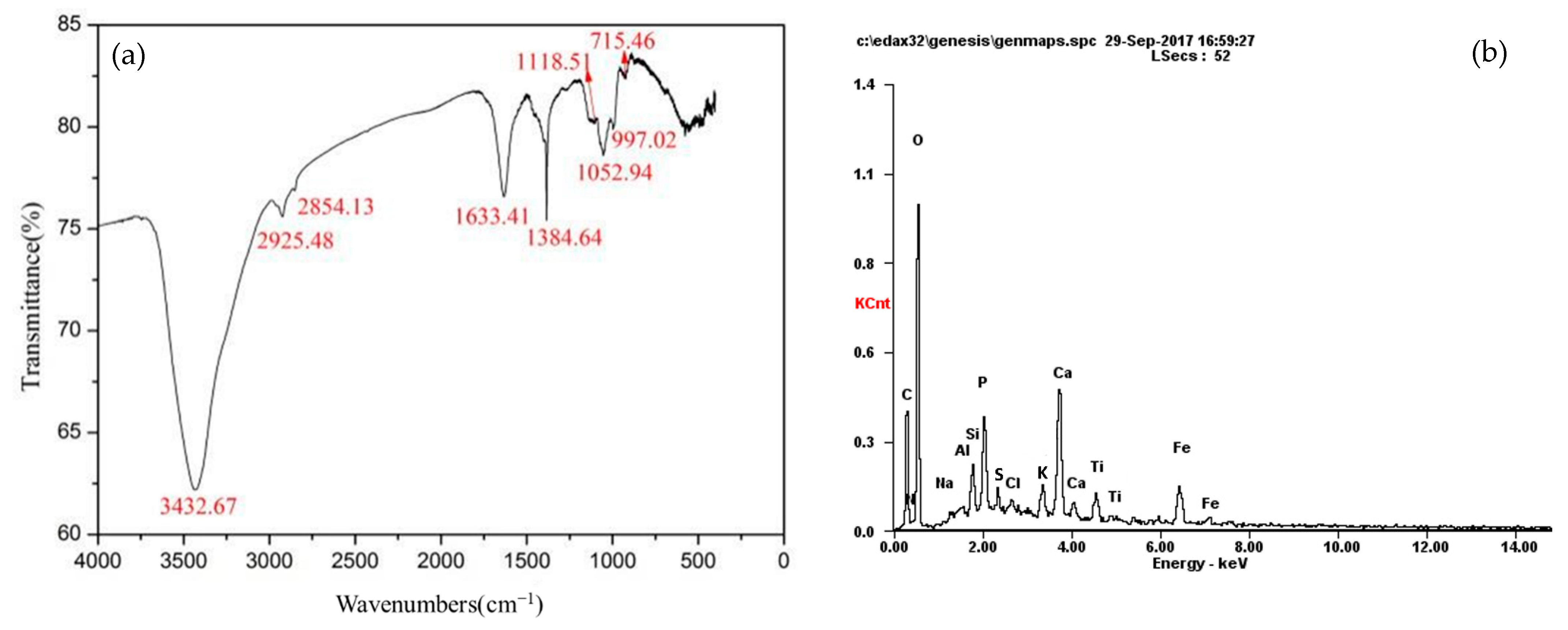 Membranes 12 00910 g010 Membranes 12 00910 g010
