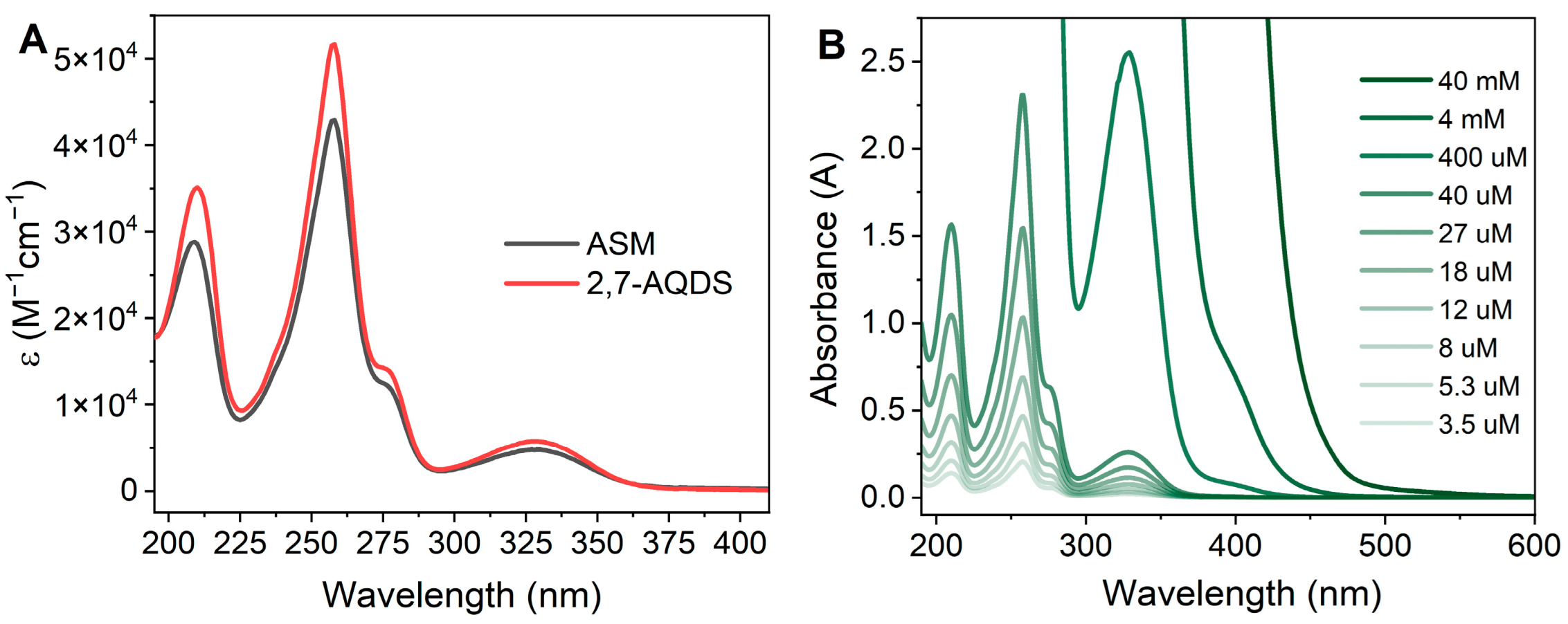Membranes 12 00912 g002 Membranes 12 00912 g002