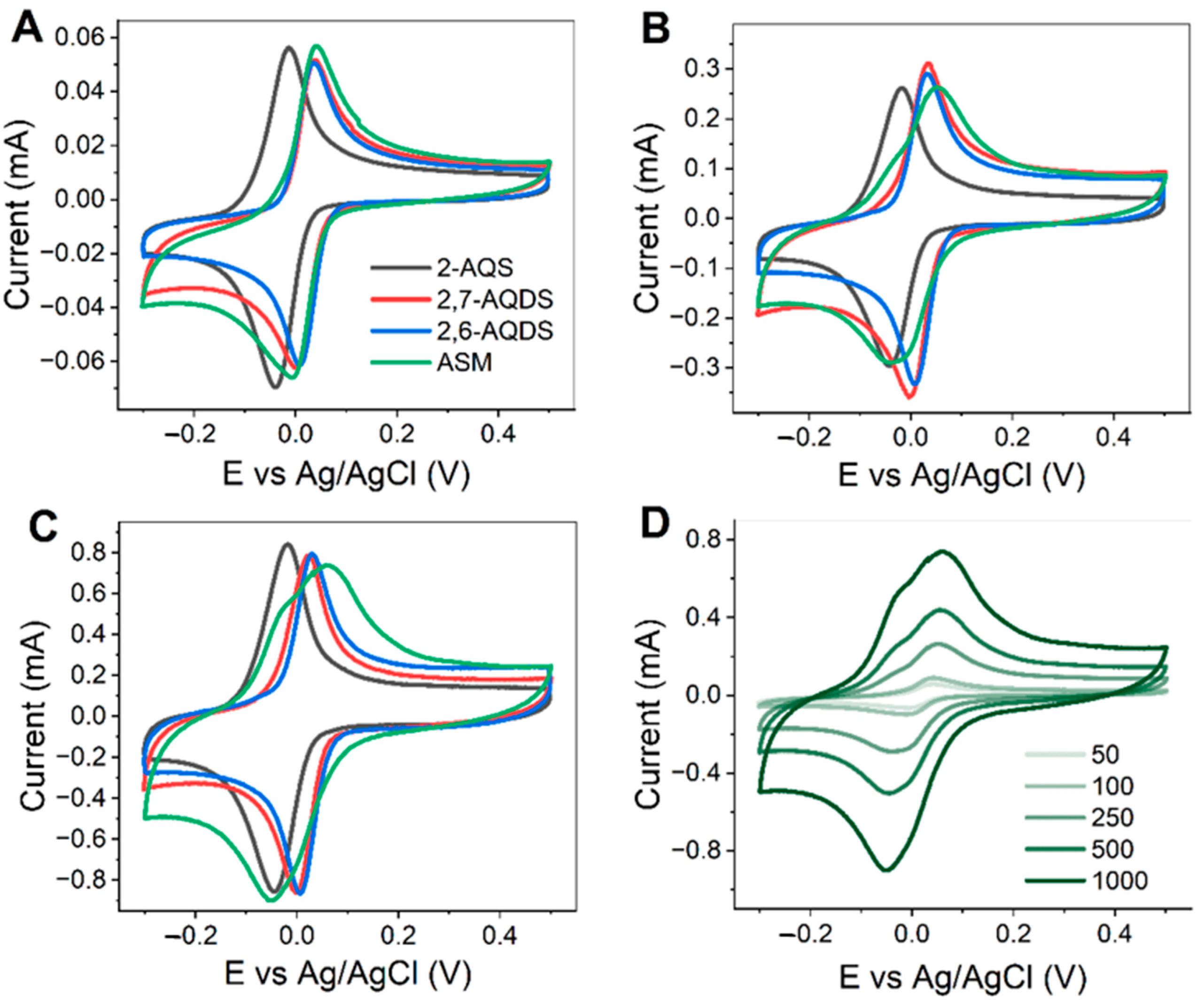 Membranes 12 00912 g003 Membranes 12 00912 g003