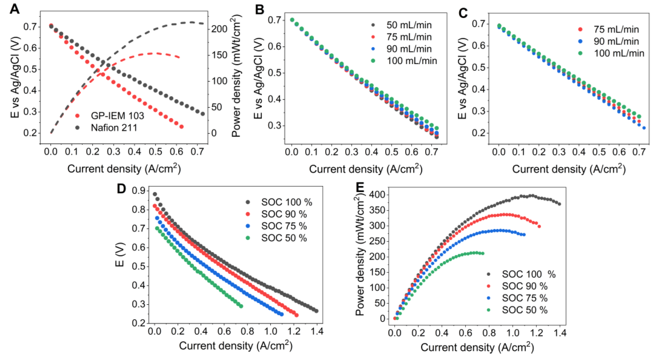 Membranes 12 00912 g004 Membranes 12 00912 g004