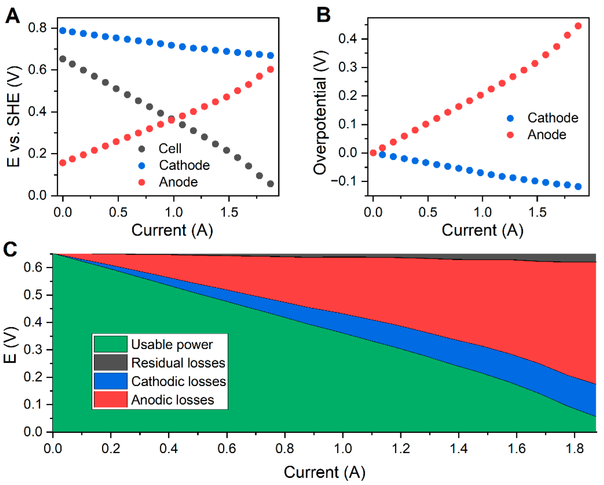 Membranes 12 00912 g005 Membranes 12 00912 g005
