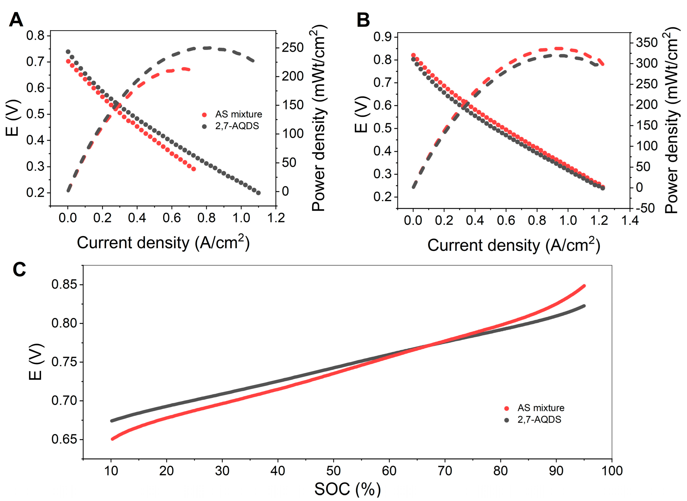 Membranes 12 00912 g006 Membranes 12 00912 g006