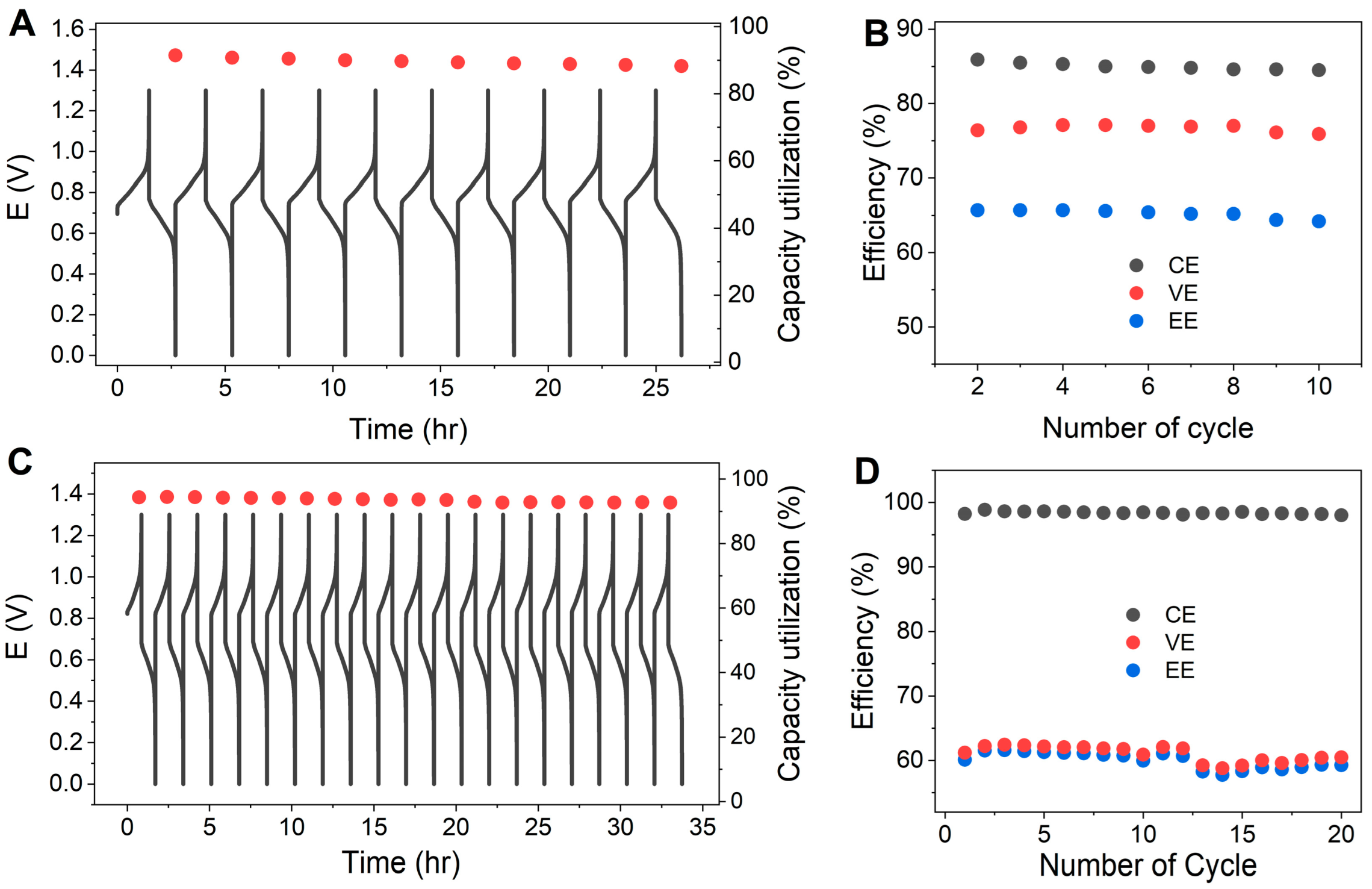 Membranes 12 00912 g007 Membranes 12 00912 g007