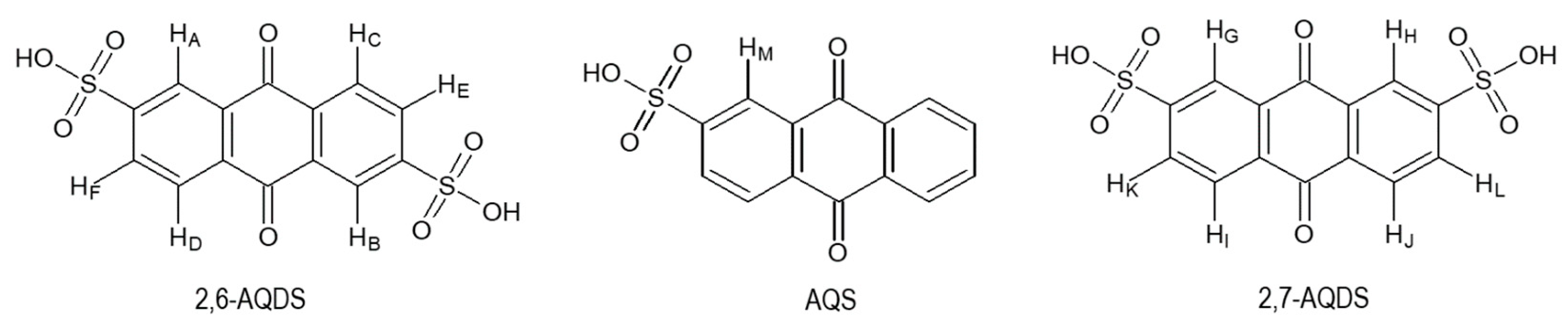 Membranes 12 00912 sch001 Membranes 12 00912 sch001