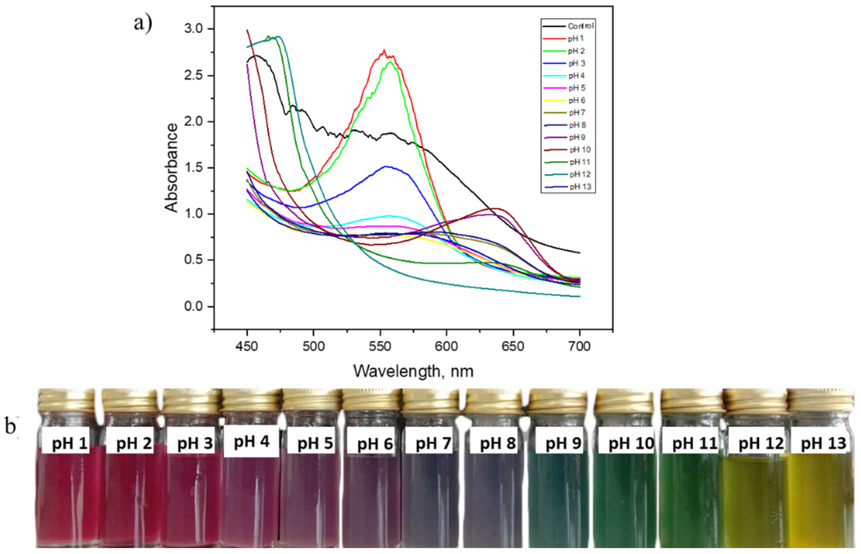 Membranes 12 00913 g001