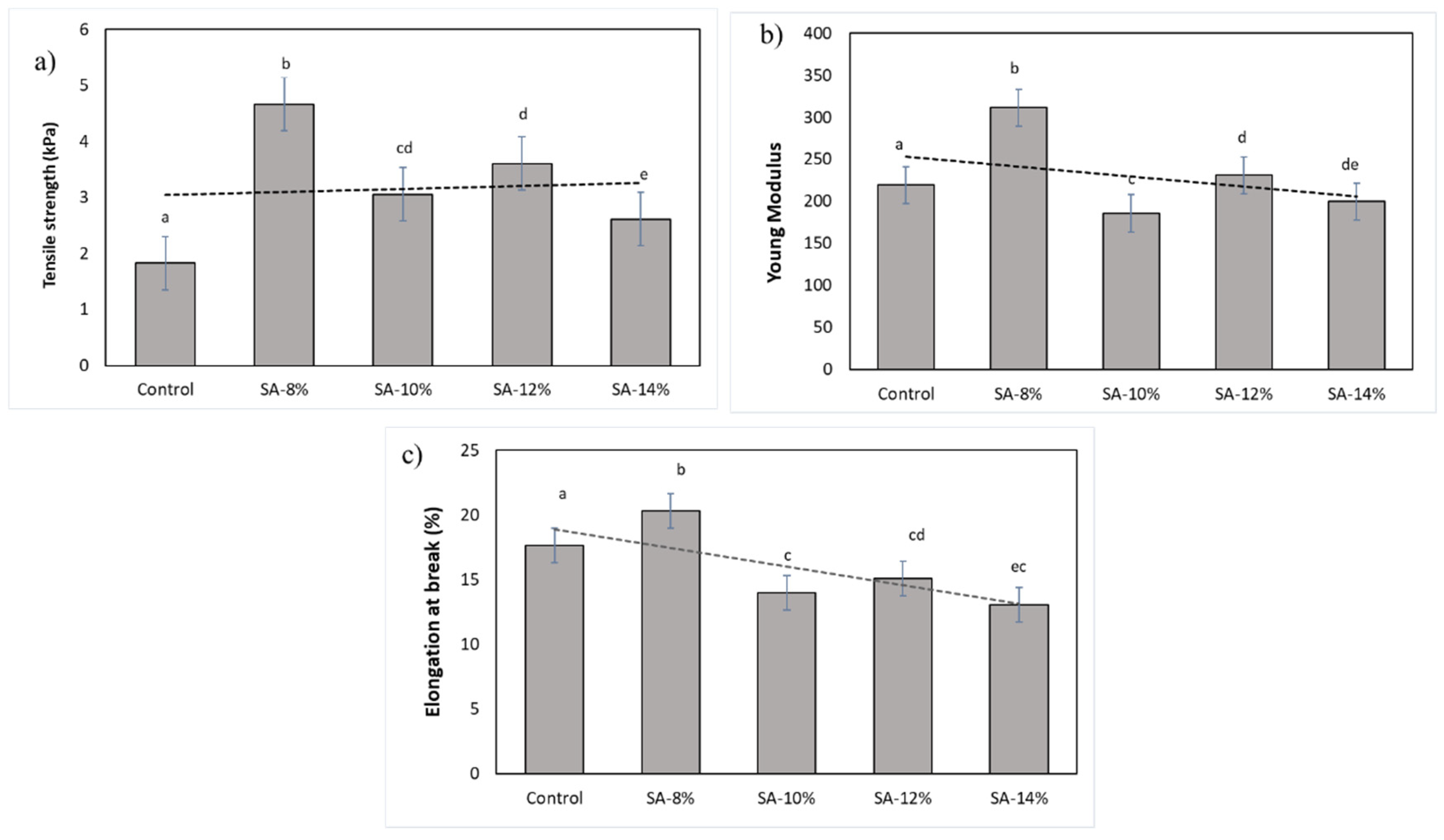 Membranes 12 00913 g003