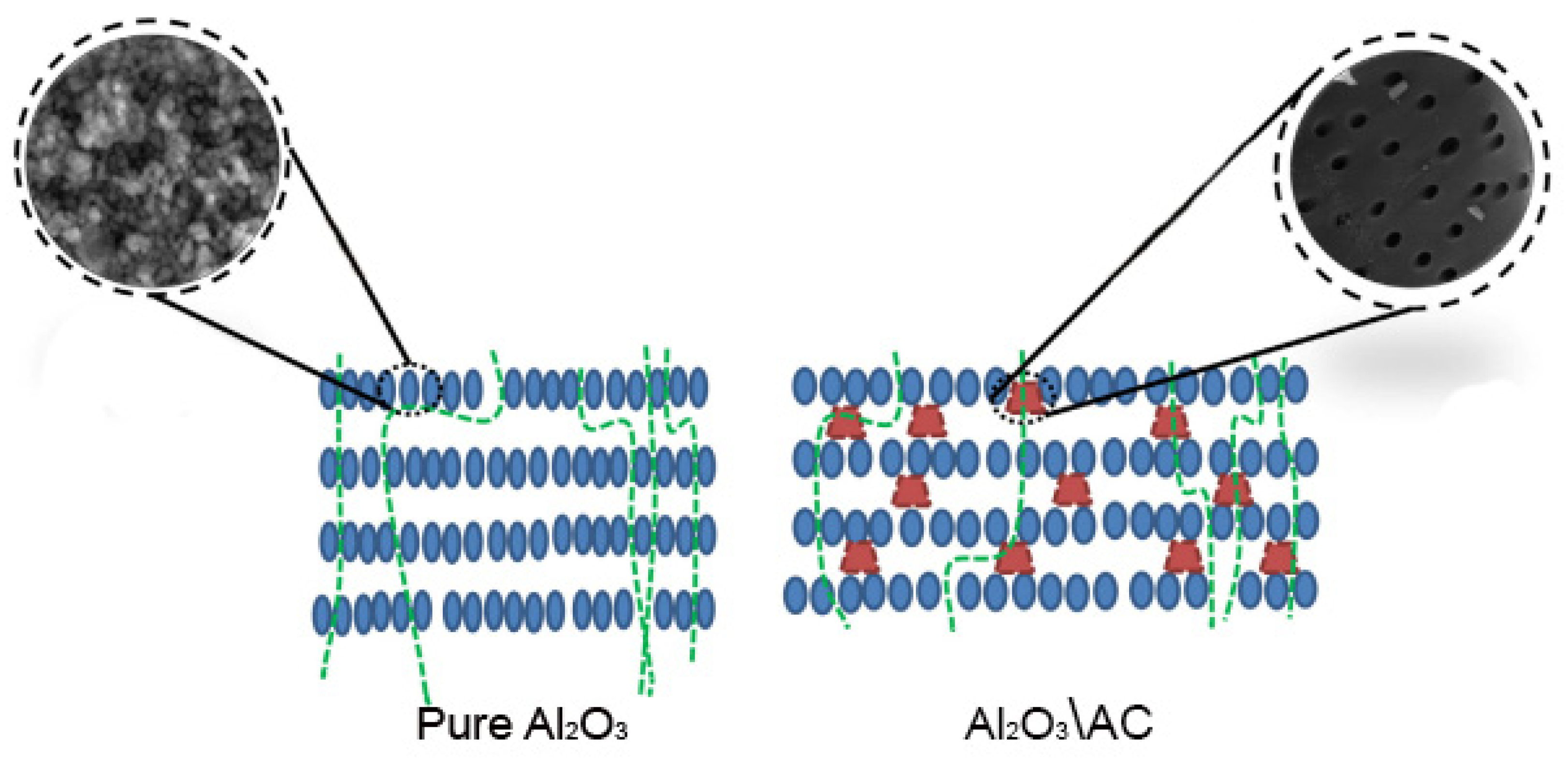 Membranes 12 00915 g006 Membranes 12 00915 g006