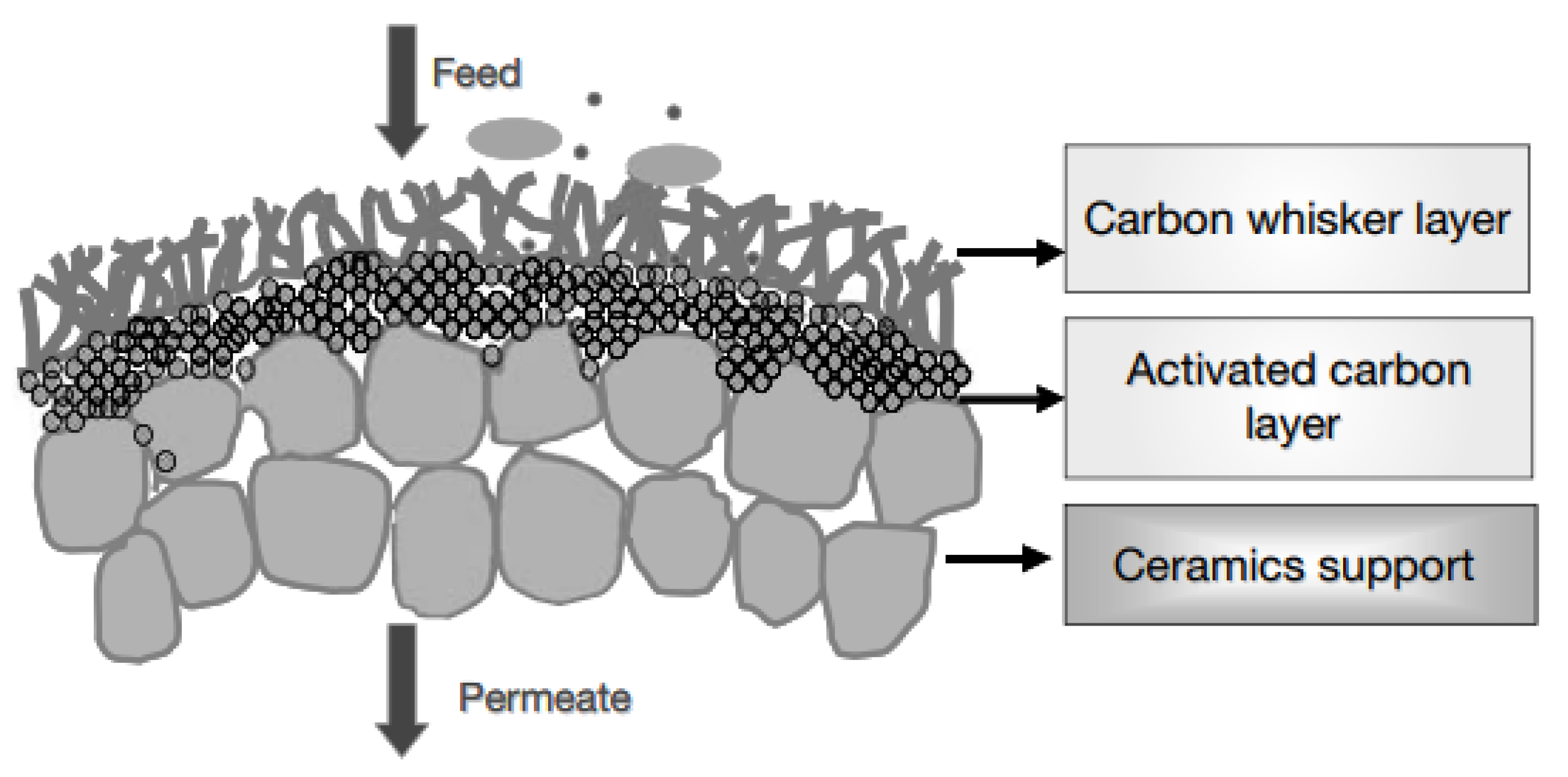 Membranes 12 00915 g007 Membranes 12 00915 g007