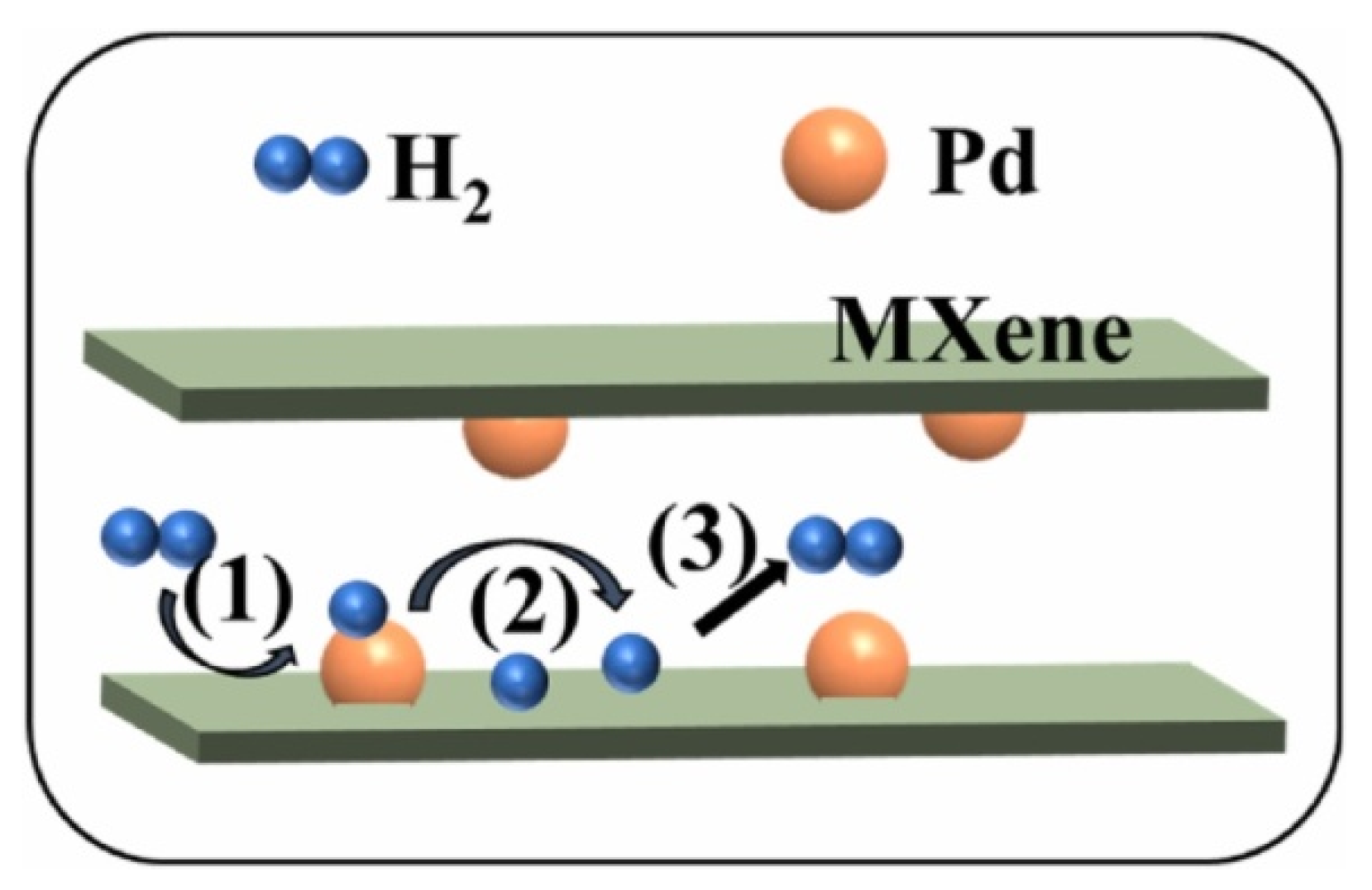 Membranes 12 00915 g009 Membranes 12 00915 g009