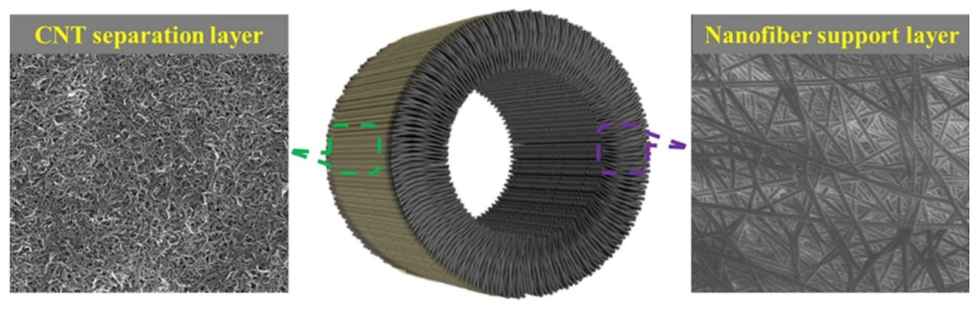 Membranes 12 00915 g010 Membranes 12 00915 g010