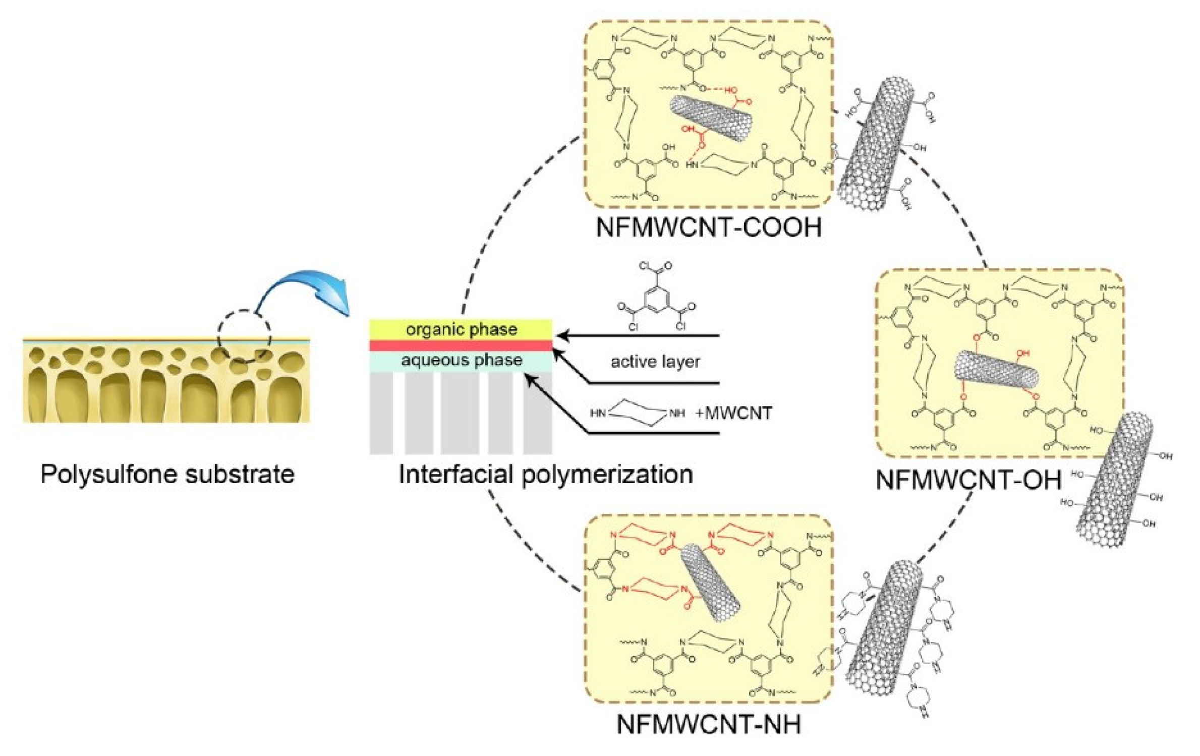 Membranes 12 00915 g011 Membranes 12 00915 g011