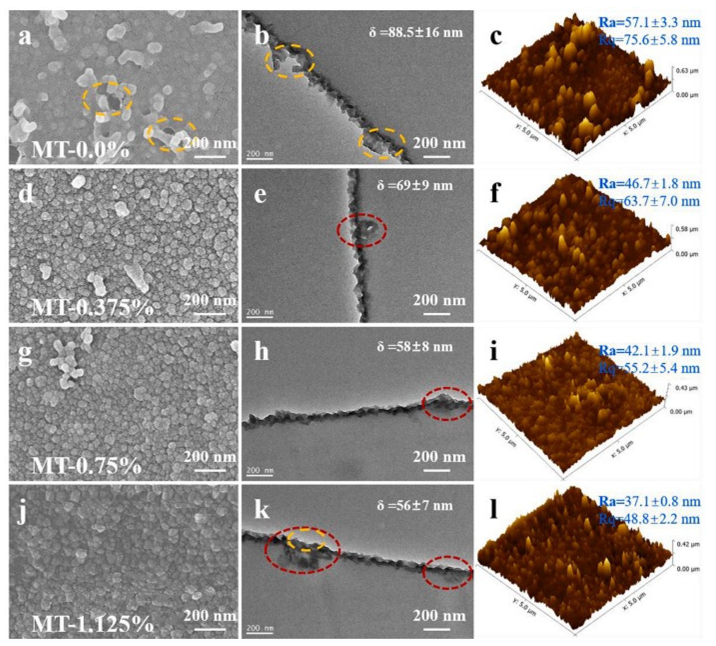 Membranes 12 00915 g012 Membranes 12 00915 g012