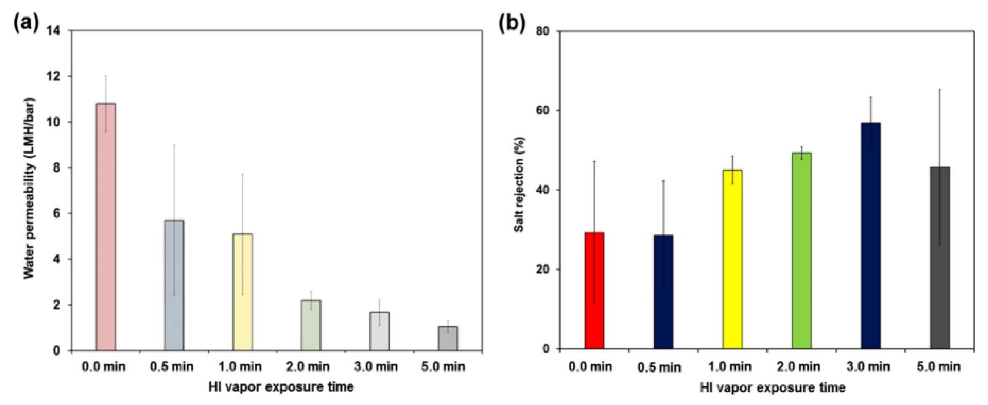 Membranes 12 00915 g016 Membranes 12 00915 g016