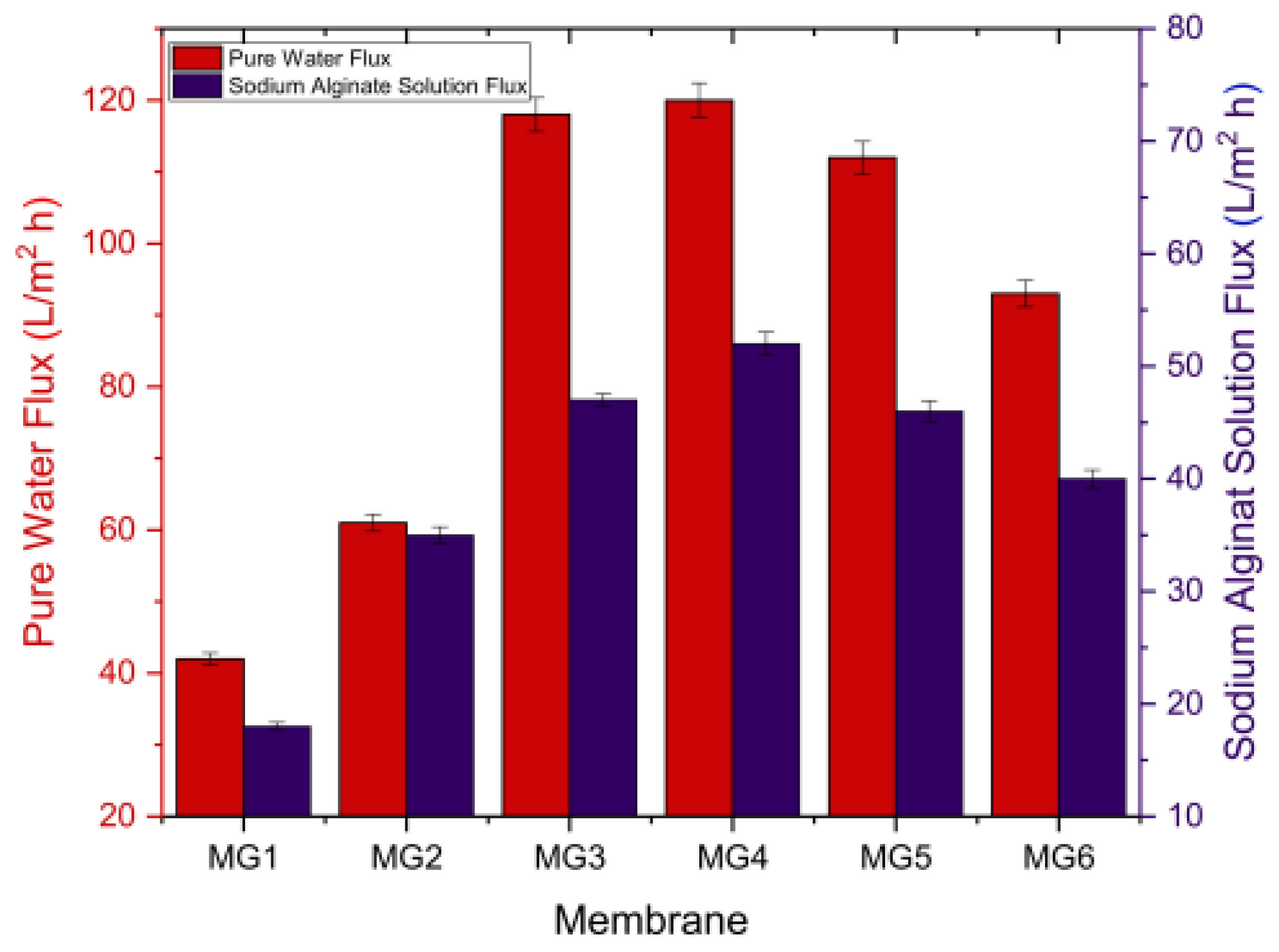 Membranes 12 00915 g017 Membranes 12 00915 g017