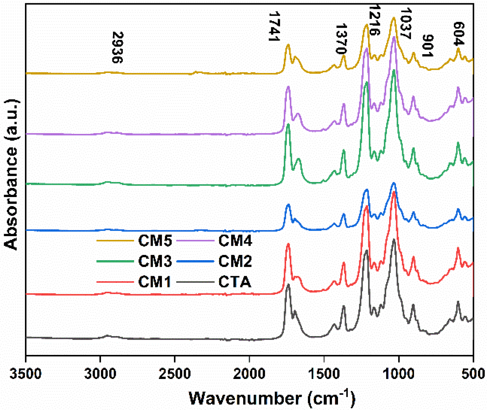 Membranes 12 00917 g002