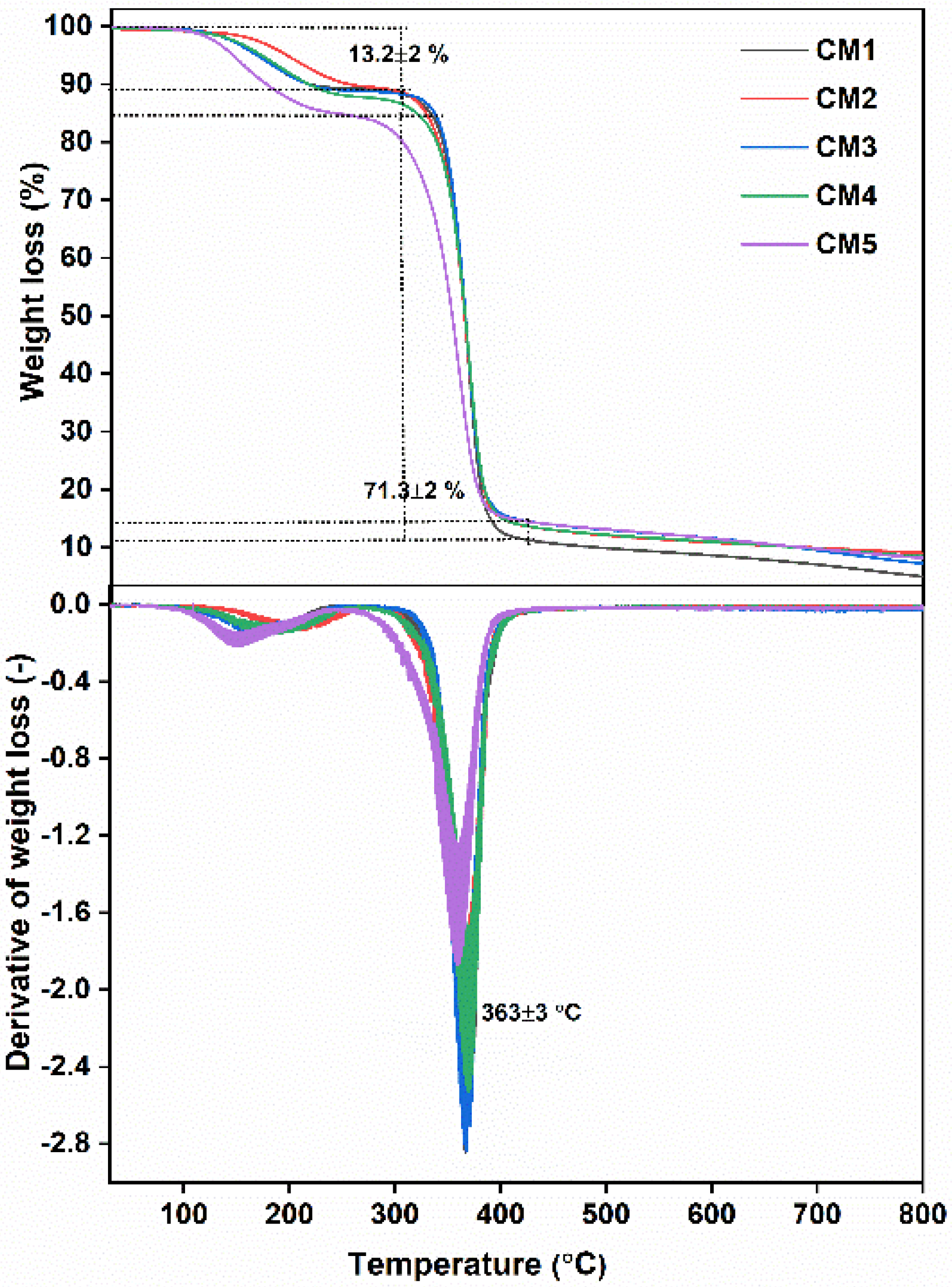 Membranes 12 00917 g005