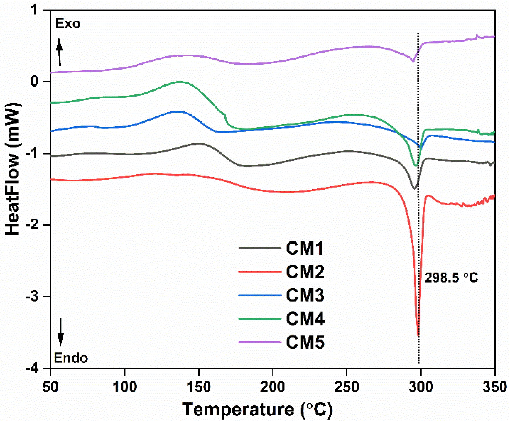 Membranes 12 00917 g006