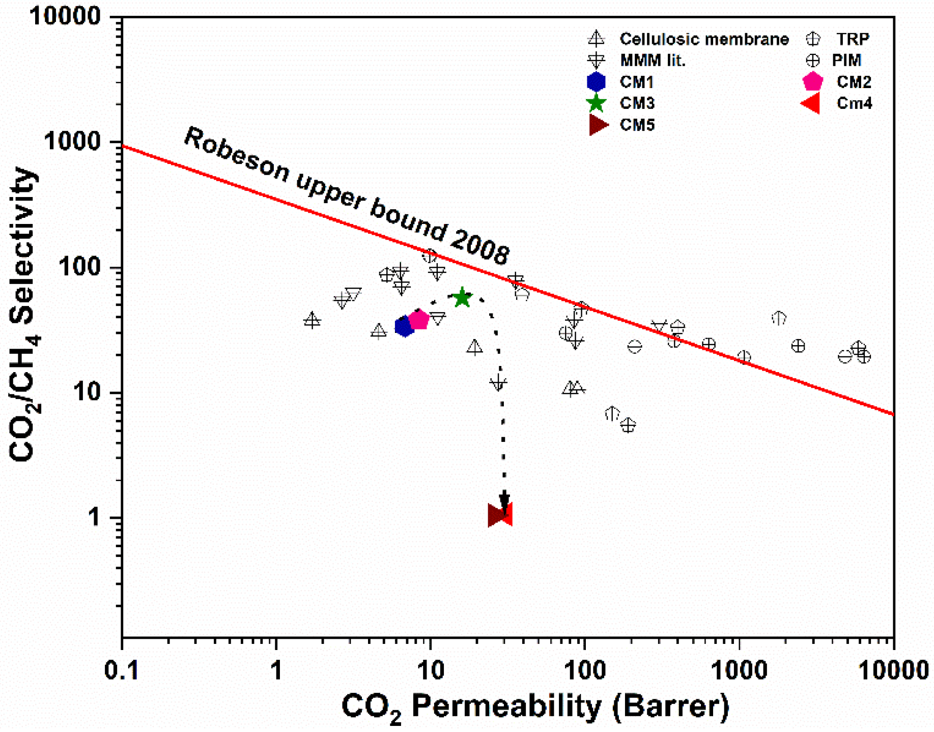 Membranes 12 00917 g008