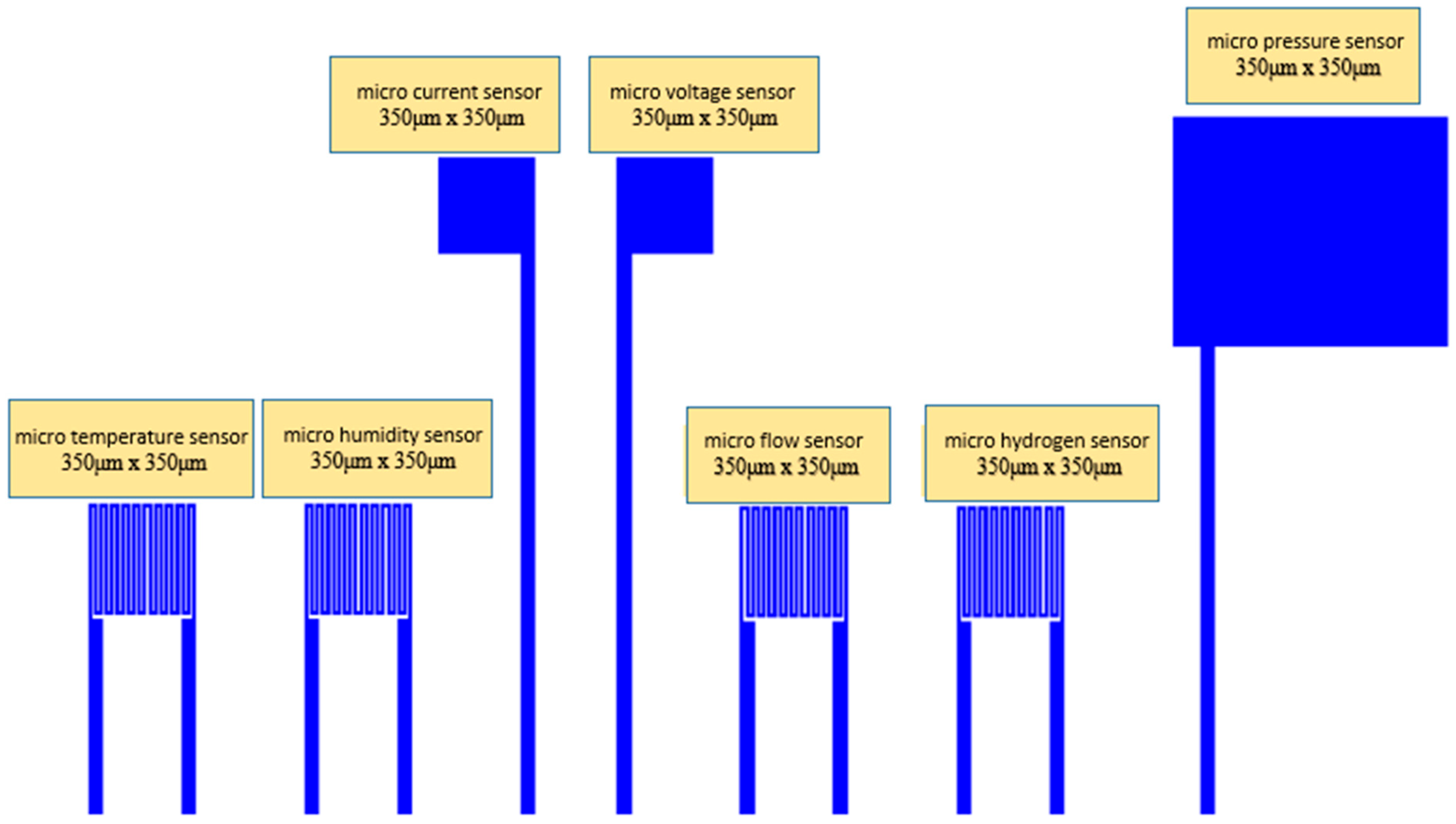 Membranes 12 00919 g001 550
