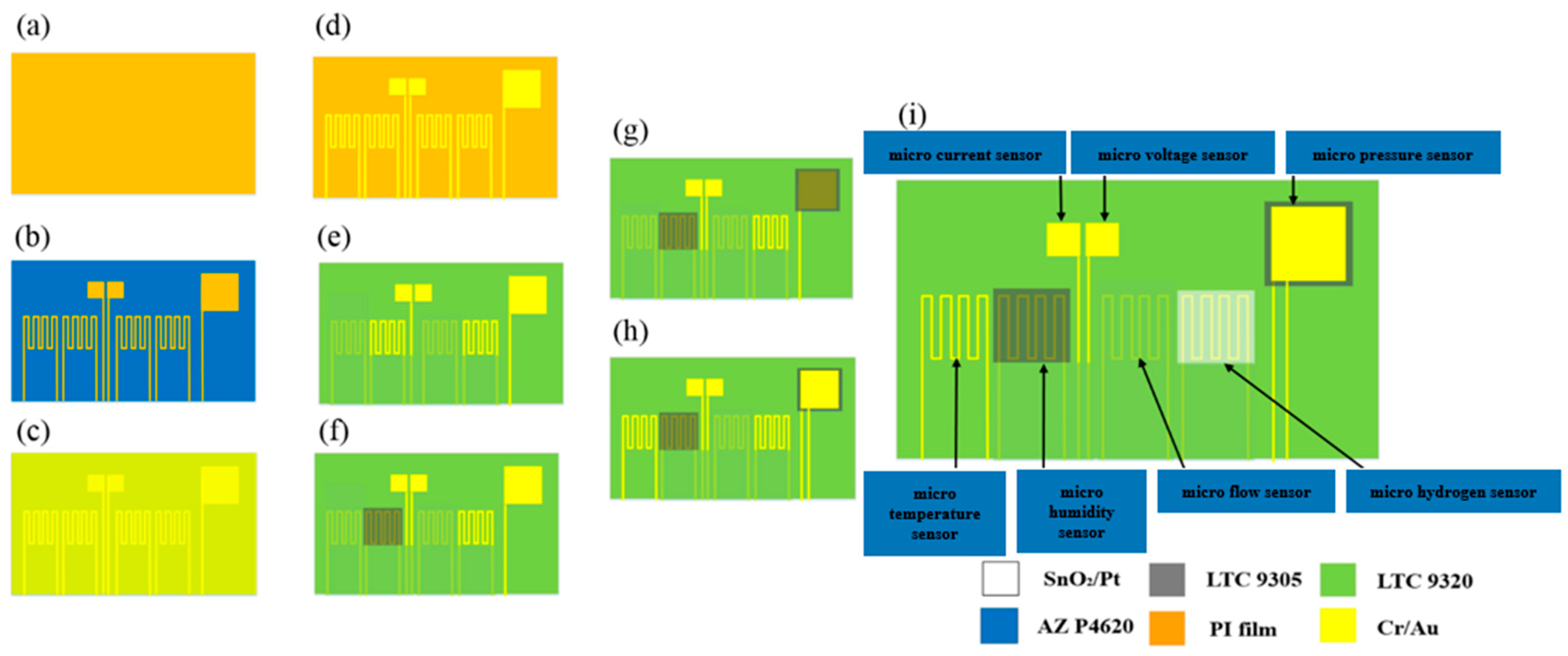 Membranes 12 00919 g003 550