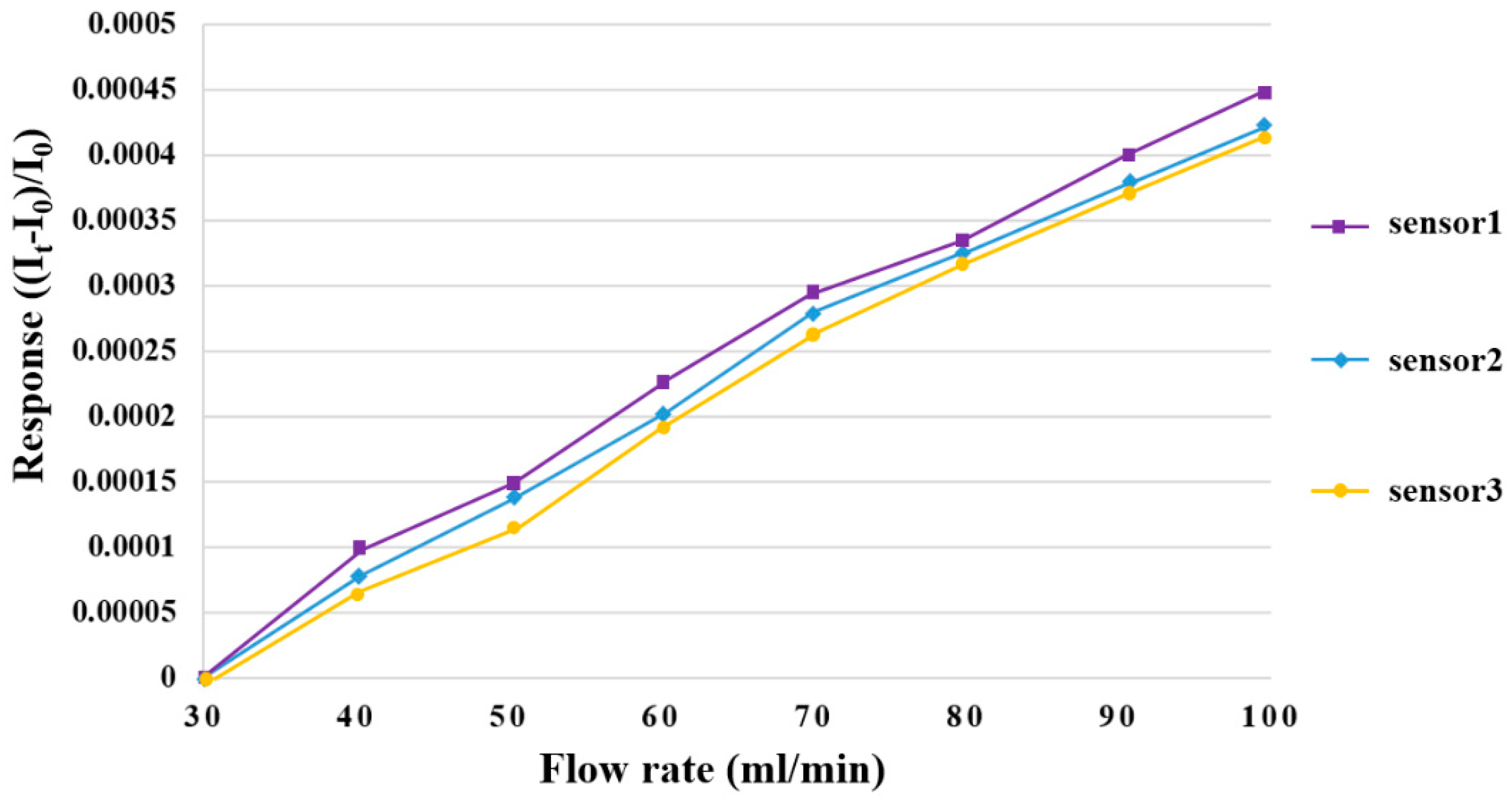Membranes 12 00919 g007 550