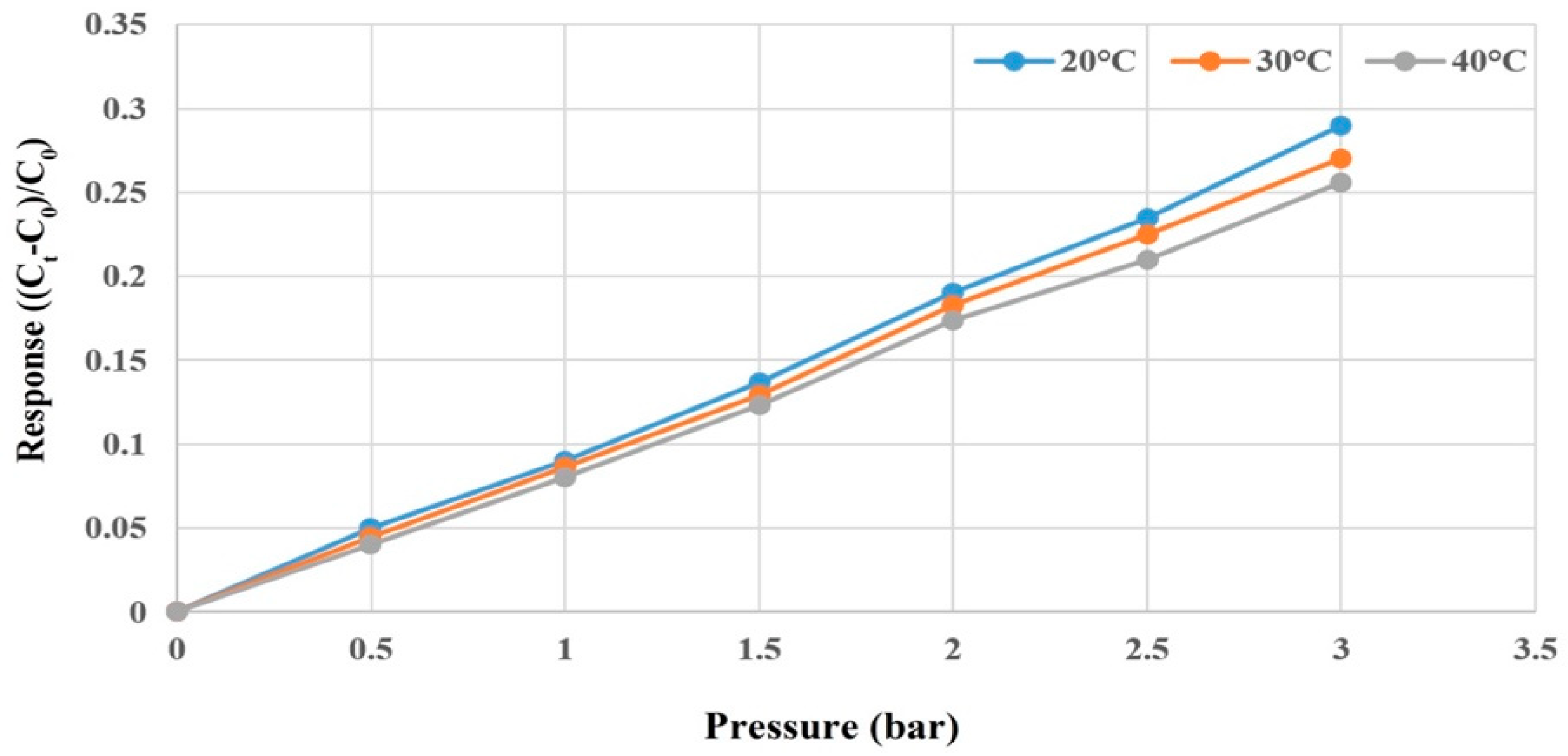 Membranes 12 00919 g009 550