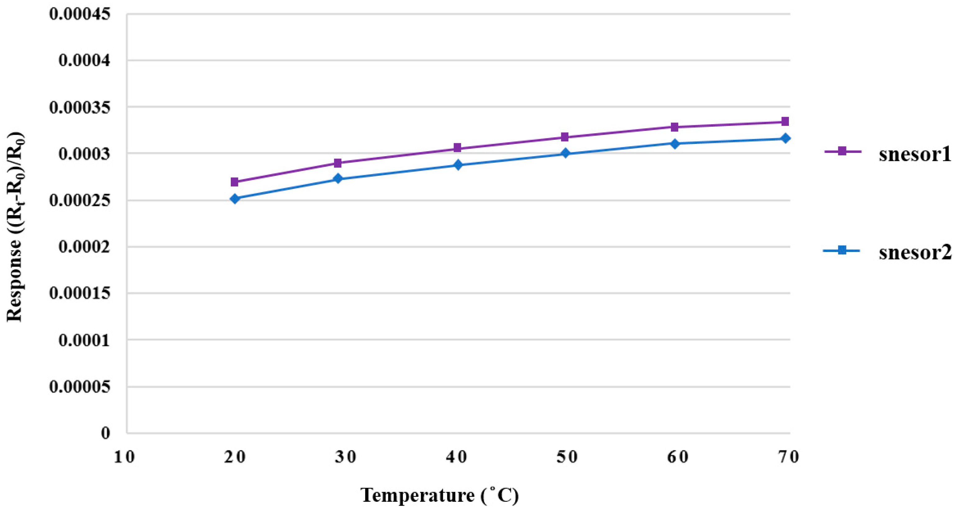Membranes 12 00919 g010 550