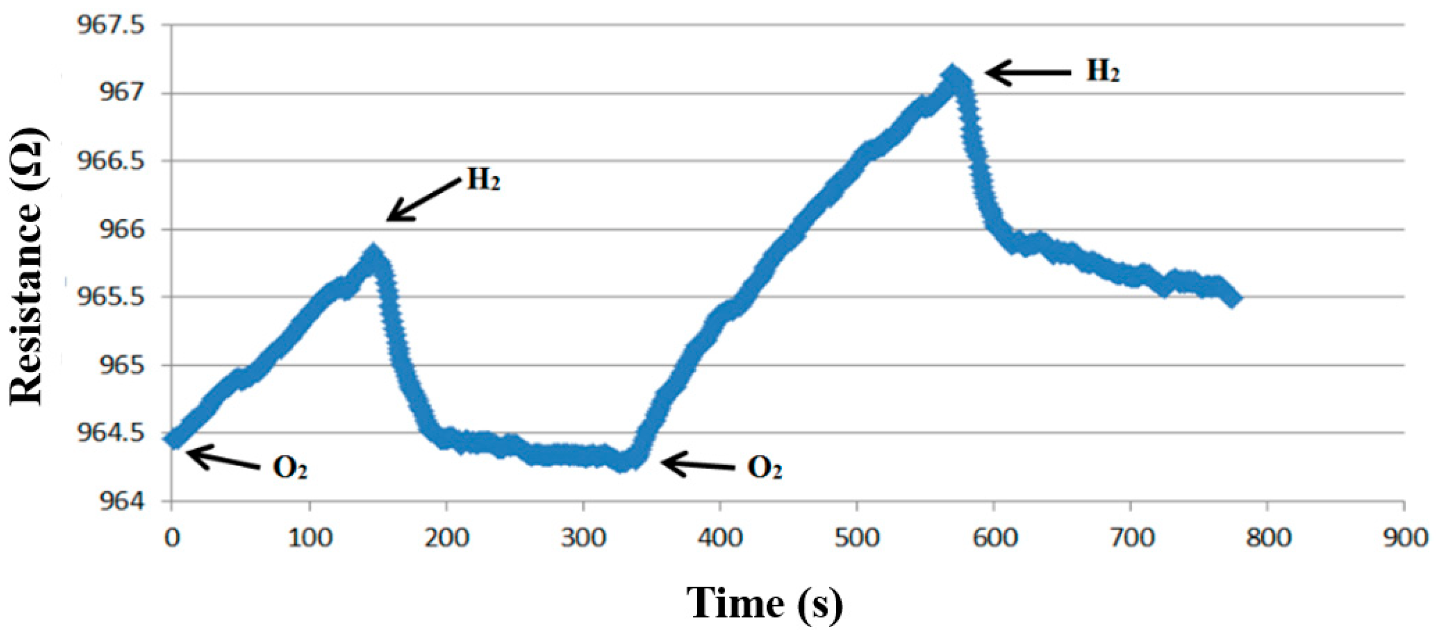 Membranes 12 00919 g011 550