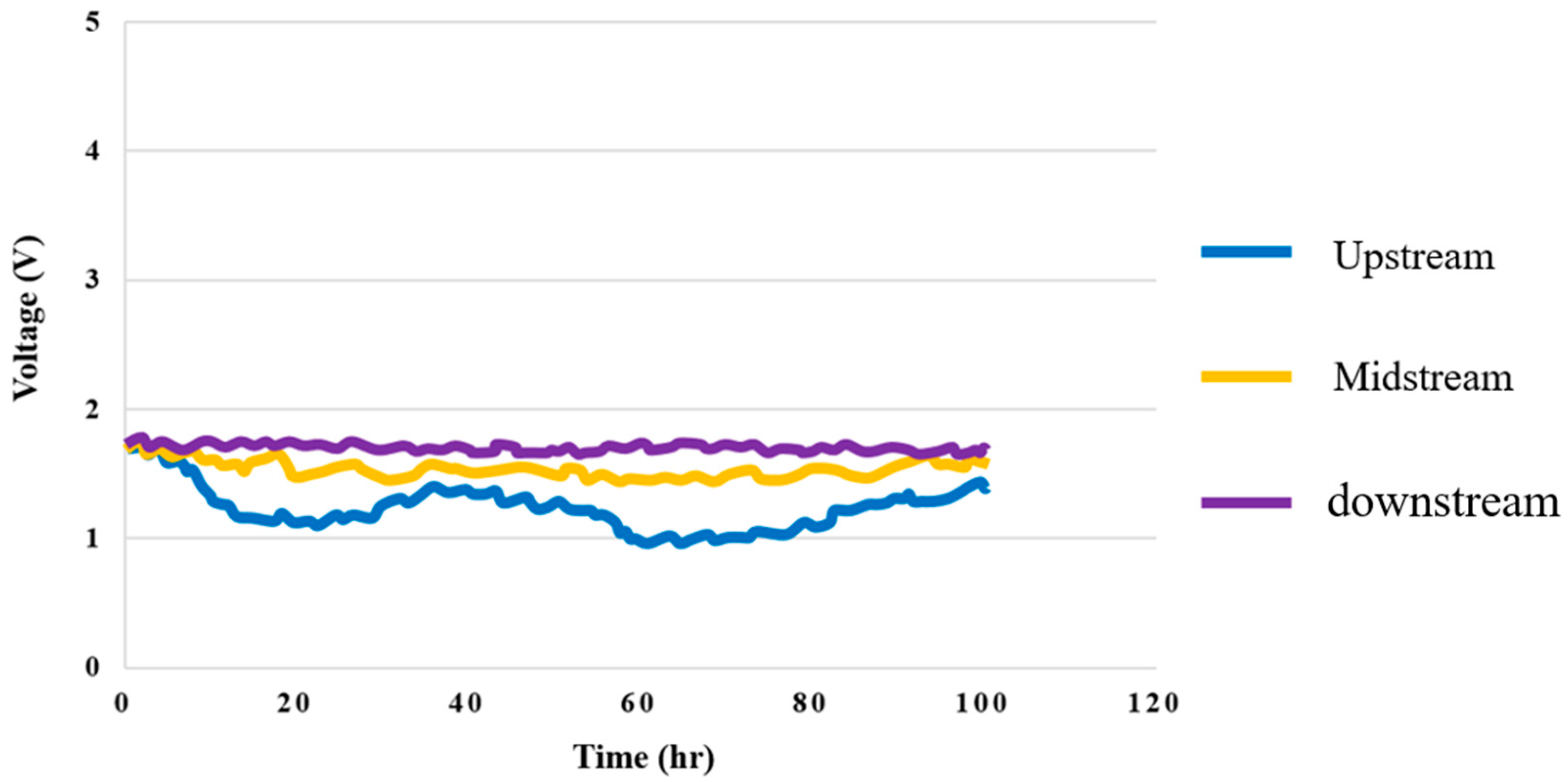 Membranes 12 00919 g014 550